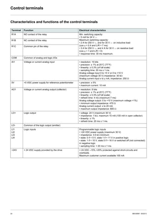 Atv12 | PDF