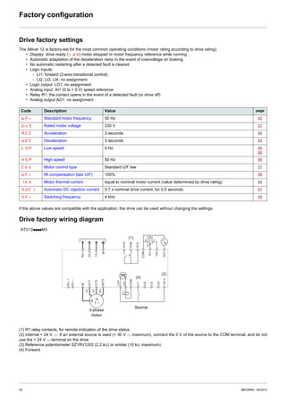 Atv12 | PDF
