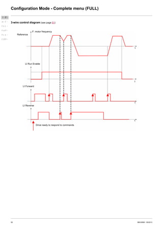 Atv12 | PDF