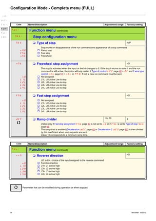 Atv12 | PDF