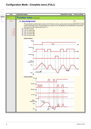 Atv12 | PDF