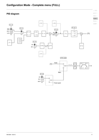 Atv12 | PDF