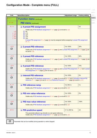 Atv12 | PDF
