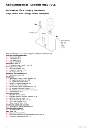 Atv12 | PDF
