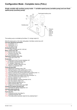 Atv12 | PDF