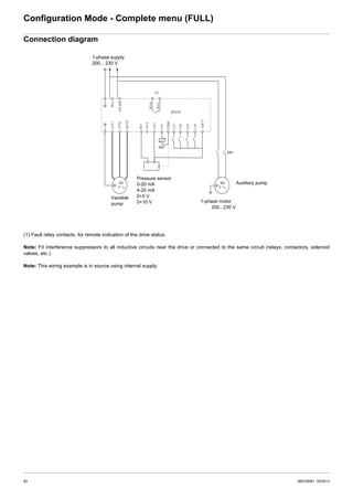 Atv12 | PDF