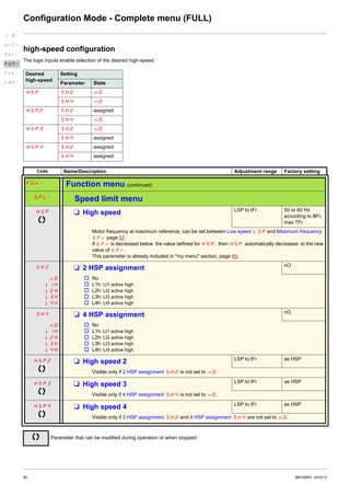 Atv12 | PDF