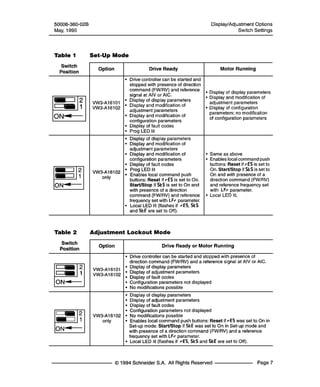 Thông số kĩ thuật ATV16 ang