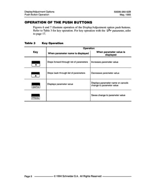 Thông số kĩ thuật ATV16 ang