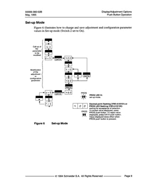 Thông số kĩ thuật ATV16 ang