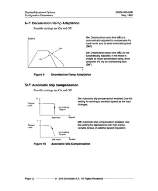 Thông số kĩ thuật ATV16 ang