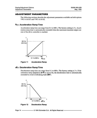 Thông số kĩ thuật ATV16 ang