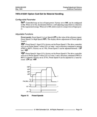 Thông số kĩ thuật ATV16 ang
