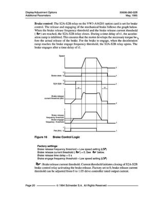 Thông số kĩ thuật ATV16 ang