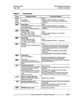 Thông số kĩ thuật ATV16 ang