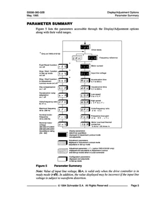 Thông số kĩ thuật ATV16 ang