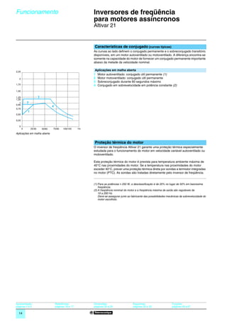 Funcionamento                                                 Inversores de freqüência
                                                              para motores assíncronos                                                                       0




                                                              Altivar 21


                                                               Características de conjugado (curvas típicas)
                                                              As curvas ao lado definem o conjugado permanente e o sobreconjugado transitório
                                                              disponíveis, em um motor autoventilado ou motoventilado. A diferença encontra-se
                                                              somente na capacidade do motor de fornecer um conjugado permanente importante
                                                              abaixo da metade da velocidade nominal.


2,25
                                                               Aplicações em malha aberta
                                                              1 Motor autoventilado: conjugado útil permanente (1)
  2                                                           2 Motor motoventilado: conjugado útil permanente
                                                              3 Sobreconjugado durante 60 segundos máximo
1,75                                                          4 Conjugado em sobrevelocidade em potência constante (2)
1,50

1,25                   3
1,20
   1       2
0,95
                                   4
0,75
           1
0,50

0,25

  0
       0       25/30       50/60   75/90     100/120     Hz

Aplicações em malha aberta


                                                              Proteção térmica do motor
                                                              O inversor de freqüência Altivar 21 garante uma proteção térmica especialmente
                                                              estudada para o funcionamento do motor em velocidade variável autoventilado ou
                                                              motoventilado.

                                                              Esta proteção térmica do motor é prevista para temperatura ambiente máxima de
                                                              40°C nas proximidades do motor. Se a temperatura nas proximidades do motor
                                                              exceder 40°C, prever uma proteção térmica direta por sondas a termistor integradas
                                                              no motor (PTC). As sondas são tratadas diretamente pelo inversor de freqüência.


                                                              (1) Para as potências y 250 W, a desclassificação é de 20% no lugar de 50% em baixíssima
                                                                  freqüência.
                                                              (2) A freqüência nominal do motor e a freqüência máxima de saída são reguláveis de
                                                                  10 a 200 Hz.
                                                                  Deve-se assegurar junto ao fabricante das possibilidades mecânicas de sobrevelocidade do
                                                                  motor escolhido.




Apresentação:                          Referências:           Dimensões:                      Esquemas:                       Funções:
páginas 4 e 5                          páginas 16 e 17        páginas 28 a 29                 páginas 30 a 33                 páginas 48 a 67

  14
 