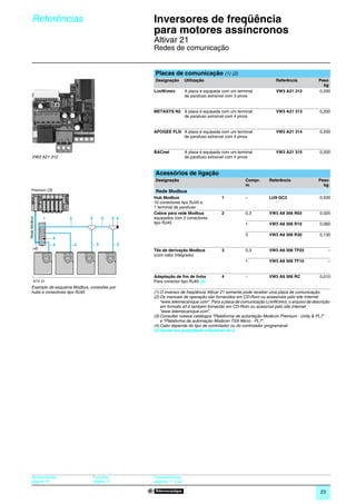 Referências                                      Inversores de freqüência
                                                              para motores assíncronos                                                                    0




                                                              Altivar 21
                                                              Redes de comunicação


                                                              Placas de comunicação (1) (2)
                                                              Designação         Utilização                                Referência            Peso
                                                                                                                                                   kg
  105553-3




                                                              LONWORKS           A placa é equipada com um terminal        VW3 A21 312           0,200
                                                                                 de parafuso extraível com 3 pinos


                                                              METASYS N2 A placa é equipada com um terminal                VW3 A21 313            0,200
                                                                         de parafuso extraível com 4 pinos


                                                              APOGEE FLN A placa é equipada com um terminal                VW3 A21 314            0,200
                                                                         de parafuso extraível com 4 pinos


                                                              BACnet             A placa é equipada com um terminal        VW3 A21 315            0,200
             VW3 A21 312                                                         de parafuso extraível com 4 pinos



                                                              Acessórios de ligação
                                                              Designação                                       Compr.   Referência               Peso
                                                                                                               m                                   kg
             Premium (3)                                      Rede Modbus
                                                              Hub Modbus                           1           –        LU9 GC3                   0,500
DF5350




                                                              10 conectores tipo RJ45 e
                                                              1 terminal de parafuso
                                                              Cabos para rede Modbus               2           0,3      VW3 A8 306 R03            0,025
         Rede Modbus




                       1       2        3        2      3 4   equipados com 2 conectores
                                                              tipo RJ45                                        1        VW3 A8 306 R10            0,060

                                                                                                               3        VW3 A8 306 R30            0,130
                           4
                           2       2         3            3
                (4)
                                                              Tês de derivação Modbus              3           0,3      VW3 A8 306 TF03                –
                                                              (com cabo integrado)
                                                                                                               1        VW3 A8 306 TF10                –


                                                              Adaptação de fim de linha            4           –        VW3 A8 306 RC             0,010
                 ATV 21                                       Para conector tipo RJ45 (5)
             Exemplo de esquema Modbus, conexões por
             hubs e conectores tipo RJ45                      (1) O inversor de freqüência Altivar 21 somente pode receber uma placa de comunicação.
                                                              (2) Os manuais de operação são fornecidos em CD-Rom ou acessíveis pelo site Internet
                                                                  “www.telemecanique.com”. Para a placa de comunicação LONWORKS, o arquivo de descrição
                                                                  em formato xif é também fornecido em CD-Rom ou acessível pelo site Internet
                                                                  “www.telemecanique.com”.
                                                              (3) Consultar nossos catálogos “Plataforma de automação Modicon Premium - Unity & PL7”
                                                                  e “Plataforma de automação Modicon TSX Micro - PL7”.
                                                              (4) Cabo depende do tipo de controlador ou do controlador programável.
                                                              (5) Venda em quantidade indivisível de 2.




             Apresentação:                  Funções:          Características:
             página 20                      página 21         páginas 11 e 22

                                                                                                                                                  23
 