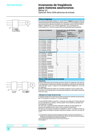 Apresentação                                            0
                                                            Inversores de freqüência
                                                            para motores assíncronos                                                                        0




                                                            Altivar 21
                                                            Opcional: filtros CEM adicionais de entrada


                                                            Filtros integrados
L1
                                                            Os inversores de freqüência Altivar 21, exceto ATV 21HpppM3X, possuem filtros de
L2                                          M1              entrada atenuadores de radiofreqüências para atender às normas CEM de “produtos”
                                            3
                                                            para acionamentos elétricos de potência em velocidade variável IEC/EN 61800-3,
L3
                                                            edição 2, categorias C1, C2 ou C3 em ambientes 1 ou 2 e para estar em
                                                            conformidade com a diretriz européia CEM (compatibilidade eletromagnética).
            ATV 21ppppN4
            ATV 21WpppN4C                                   Inversores de freqüência            Comprimento máx. de cabo blindado            Corrente
            com filtro integrado                                                                segundo EN 55011 (1)                         de fuga
                                                                                                EN 55011           EN 55011                  (2)
                                                                                                classe A Gr1 (3)   classe B Gr1 (3)
                                                                                                IEC/EN 61800-3 (3)    IEC/EN 61800-3 (3)
                                                                                                m                     m                      mA
                                                            Inversores de freqüência UL Tipo 1/IP 20
                                                            ATV 21H075N4…HU22N4                 20                    –                      4,5
                                                            ATV 21HU30N4…HU55N4                 5                     –                      5,8
                                                            ATV 21HU75N4, HD11N4                5                     –                      2,9
                                                            ATV 21HD15N4, HD18N4                5                     –                      4,8
                                                            ATV 21HD22N4, HD30N4                5                     –                      25,3
                                                            ATV 21HD37N4, HD45N4                20                    –                      21,5
                                                            ATV 21HD55N4, HD75N4                100                   –                      9,1
                                                            Inversores de freqüência IP 54
                                                            ATV 21W075N4…WU22N4                 5                     –                      4,5
                                                            ATV 21WU30N4…WU55N4                 5                     –                      5,8
                                                            ATV 21WU75N4                        5                     –                      2,9
                                                            ATV 21WD11N4, WD15N4                5                     –                      13,3
                                                            ATV 21WD18N4                        5                     –                      9,4
                                                            ATV 21WD22N4, WD30N4                5                     –                      25,3
                                                            ATV 21WD37N4, WD45N4                20                    –                      21,5
                                                            ATV 21WD55N4, WD75N4                100                   –                      9,1
                                                            ATV 21W075N4C…WU22N4C               –                     20                     18,4
                                                            ATV 21WU30N4C…WU55N4C               –                     20                     42,8
                                                            ATV 21WU75N4C                       –                     20                     37,2
                                                            ATV 21WD11N4C, WD15N4C              –                     20                     81
                                                            ATV 21WD18N4C                       –                     20                     77,2
                                                            ATV 21WD22N4C, WD30N4C              –                     20                     84,5
                                                            ATV 21WD37N4C, WD45N4C              –                     20                     53,6
                                                            ATV 21WD55N4C, WD75N4C              –                     20                     56,9
                                                            Filtros CEM adicionais de entrada
                                                             Aplicações
L1                                                          Os filtros CEM adicionais de entrada permitem atender às exigências mais severas
L2                                                 M1       e são destinados à redução das emissões conduzidas na rede abaixo dos limites da
                                                   3        norma EN 55011 grupo 1, classe A ou B e IEC/EN 61800-3 categoria C1, C2 ou C3
L3                                                          (ver página 6).
                                                            Os filtros CEM adicionais podem ser montados na lateral ou sob o produto. Eles
                                                            funcionam como suporte para os inversores de freqüência e são fixados através de
           Filtro CEM              ATV 21HpppM3X
                                   ATV 21HpppN4
                                                            furos com rosca.
            adicional

                                                             Utilização em função do tipo de rede
                                                            A utilização destes filtros adicionais somente é possível em sistemas de aterramento
                                                            tipo TN (conectado ao neutro) e TT (neutro aterrado).

                                                            A norma IEC/EN 61800-3, anexo D2.1, indica que, nas redes tipo IT (neutro aterrado
                                                            por alta impedância ou isolado), os filtros podem tornar aleatória a operação dos
                                                            controladores de isolação.
                                                            Por outro lado, a eficácia dos filtros adicionais neste tipo de rede depende da
                                                            natureza da impedância entre neutro e terra, portanto é imprevisível.
                                                            No caso de uma máquina que deve ser instalada em rede IT, a solução é inserir um
                                                            transformador de isolação e interligar localmente a máquina, como em uma rede TN
                                                            ou TT.

                                                            (1) Comprimentos máximos dos cabos blindados que ligam os motores aos inversores de
                                                                freqüência, para freqüência de chaveamento de 6 a 16 kHz. No caso de motores em paralelo,
                                                                é o total dos comprimentos que deve ser considerado.
                                                            (2) Corrente de fuga máxima à terra a 480 V 60 Hz em rede TT.
                                                            (3) Ver página 6.



Características:                   Referências:             Dimensões:                      Esquemas:
páginas 6 e 25                     página 25                página 29                       página 31

     24
 