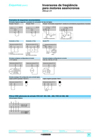 Esquemas (cont.)                                                                 0
                                                                                     Inversores de freqüência
                                                                                     para motores assíncronos                                                                               0




                                                                                     Altivar 21


 Exemplos de esquemas recomendados
 Entradas lógicas segundo a posição do comutador do tipo de lógica
 Posição “Source”                             Posição “Sink”                         Posição “Controlador programável” c/saídas de controladores programáveis a transistor

                                  ATV 21                              ATV 21                                             ATV 21                             ATV 21
  0V                                          24 V




                                                                                              PLC




                                                                                                                                                  PLC
                                                                                       CC




                                                                                                                                             CC
                                                                                                       F




                                                                                                                                                        F
                             P24




                                                                     CC
                F




                                                        F


                                                                                                                            24 V

                                                                                           0V                                         0V                24 V
                                                                                       Controlador programável                       Controlador programável

 Comando a 2 fios                             Comando a 3 fios                       Sonda PTC

  Bornes de controle ATV 21                   Bornes de controle ATV 21                       Bornes de controle ATV 21
                                                                                     10 V
                                                                           RES
    P24




                                               P24




                                                                                                             VIB
                                                                                                                   CC
                                                                                              PP
                            R




                                                                 R
                F




                                                       F




                                                                                                      R
F: Avanço                                    F: Avanço                                              3,3 kΩ
R: Velocidades pré-selecionadas              R: Parada                                                                  Motor
                                             RES: Rearme das falhas


 Entradas analógicas configuradas em tensão                                          Entrada analógica configurada em corrente
 + 10 V externa                                                                      0-20 mA, 4-20 mA, X-Y mA

  Bornes de controle ATV 21                    Bornes de controle ATV 21              Bornes de controle ATV 21
                  VIA




                                                                                                          VIA
                                                           VIB
                                   CC




                                                                                                                            CC
                                                                          CC




          Potenciômetro                                                                             Fonte
          de referência de                             + 10 V                                       0-20 mA
+ 10 V    velocidade                                                                                4-20 mA
          2,2 a 10 kΩ                                                                               X-Y mA



 Entrada analógica VIA configurada como entrada lógica
 Lógica positiva (posição “Source”)                                                  Lógica negativa (posição “Sink”)

  Bornes de controle ATV 21                        V                                  Bornes de controle ATV 21                          V
    P24




                                                                                        P24
                VIA




                                                                                                       VIA


                                                                                                                    CC




                                                   I                                                                                     I
                                             VIA                                                                                   VIA

                                                                                                R

                                                                                            4,7 kΩ




 Filtros CEM adicionais de entrada VW3 A31 404, 406…409, VW3 A4 406, 408
 Alimentação trifásica
          L1

                      L2

                            L3




                                     VW3 A31 40p
                                     VW3 A4 40p
          L'1

                      L'2

                            L'3
          L1

                      L2

                            L3




                                     ATV 21HpppM3X
                                     ATV 21HpppN4




Apresentação:                                Características:                        Referências:                                  Dimensões:                        Funções:
páginas 4, 5 e 24                            páginas 6 a 11 e 25                     páginas 16, 17 e 25                           páginas 28 a 29                   páginas 48 a 67

                                                                                                                                                                                       31
 