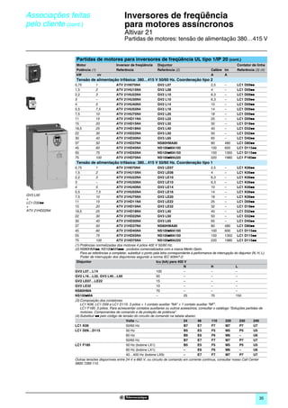 Associações feitas                               Inversores de freqüência
pelo cliente (cont.)                             para motores assíncronos                                                                               0




                                                 Altivar 21
                                                 Partidas de motores: tensão de alimentação 380…415 V


               Partidas de motores para inversores de freqüência UL tipo 1/IP 20 (cont.)
               Motor                        Inversor de freqüência       Disjuntor                                               Contator de linha
               Potência (1)                 Referência                   Referência (2)                       Calibre Im         Referência (3) (4)
               kW           cv                                                                                A       A
               Tensão de alimentação trifásica: 380…415 V 50/60 Hz. Coordenação tipo 2
               0,75          1              ATV 21H075N4                 GV2 L07                              2,5       –        LC1 D09pp
               1,5           2              ATV 21HU15N4                 GV2 L08                              4         –        LC1 D09pp
               2,2           3              ATV 21HU22N4                 GV2 L10                              6,3       –        LC1 D09pp
               3             –              ATV 21HU30N4                 GV2 L10                              6,3       –        LC1 D09pp
               4             5              ATV 21HU40N4                 GV2 L14                              10        –        LC1 D09pp
               5,5           7,5            ATV 21HU55N4                 GV2 L16                              14        –        LC1 D09pp
               7,5           10             ATV 21HU75N4                 GV2 L20                              18        –        LC1 D09pp
               11            15             ATV 21HD11N4                 GV2 L22                              25        –        LC1 D09pp
               15            20             ATV 21HD15N4                 GV2 L32                              32        –        LC1 D18pp
               18,5          25             ATV 21HD18N4                 GV3 L40                              40        –        LC1 D32pp
               22            30             ATV 21HD22N4                 GV3 L50                              50        –        LC1 D32pp
               30            40             ATV 21HD30N4                 GV3 L65                              65        –        LC1 D40pp
               37            50             ATV 21HD37N4                 NS80HMA80                            80        480      LC1 D80pp
               45            60             ATV 21HD45N4                      p
                                                                         NS100pMA100                          100       600      LC1 D115pp
               55            75             ATV 21HD55N4                      p
                                                                         NS100pMA150                          150       1350     LC1 D115pp
               75            100            ATV 21HD75N4                      p
                                                                         NS100pMA220                          220       1980     LC1 F185pp
               Tensão de alimentação trifásica: 380…415 V 50/60 Hz. Coordenação tipo 1
               0,75           1             ATV 21H075N4                  GV2 LE07                            2,5       –       LC1 K06pp
               1,5            2             ATV 21HU15N4                  GV2 LE08                            4         –       LC1 K06pp
               2,2            3             ATV 21HU22N4                  GV2 LE10                            6,3       –       LC1 K06pp
               3              –             ATV 21HU30N4                  GV2 LE10                            6,3       –       LC1 K06pp
               4              5             ATV 21HU40N4                  GV2 LE14                            10        –       LC1 K06pp
               5,5            7,5           ATV 21HU55N4                  GV2 LE16                            14        –       LC1 K06pp
GV3 L50
               7,5            10            ATV 21HU75N4                  GV2 LE20                            18        –       LC1 K06pp
+
LC1 D32pp      11             15            ATV 21HD11N4                  GV2 LE22                            25        –       LC1 D09pp
+              15             20            ATV 21HD15N4                  GV2 LE32                            32        –       LC1 D18pp
ATV 21HD22N4   18,5           25            ATV 21HD18N4                  GV3 L40                             40        –       LC1 D32pp
               22             30            ATV 21HD22N4                  GV3 L50                             50        –       LC1 D32pp
               30             40            ATV 21HD30N4                  GV3 L65                             65        –       LC1 D40pp
               37             50            ATV 21HD37N4                  NS80HMA80                           80        480     LC1 D80pp
               45             60            ATV 21HD45N4                          p
                                                                          NS100pMA100                         100       600     LC1 D115pp
               55             75            ATV 21HD55N4                          p
                                                                          NS100pMA150                         150       1350 LC1 D115pp
               75             100           ATV 21HD75N4                          p
                                                                          NS100pMA220                         220       1980 LC1 D115pp
               (1) Potências normalizadas dos motores 4 pólos 400 V 50/60 Hz.
                                        p
               (2) NS80HMApp, NS100pMAppp : produtos comercializados com a marca Merlin Gerin.
                   Para as referências a completar, substituir o ponto pela letra correspondente à performance de interrupção do disjuntor (N, H, L).
                   Poder de interrupção dos disjuntores segundo a norma IEC 60947-2:
                Disjuntor                                                Icu (kA) para 400 V
                                                                                            N                 H                L
               GV2 L07…L14                                               100                –                 –                –
               GV2 L16…L32, GV3 L40…L65                                  50                 –                 –                –
               GV2 LE07…LE22                                             15                 –                 –                –
               GV2 LE32                                                  10                 –                 –                –
               NS80HMA                                                   70                 –                 –                –
                      p
               NS100pMA                                                  –                  25                70               150
               (3) Composição dos contatores:
                   LC1 K06, LC1 D09 a LC1 D115: 3 pólos + 1 contato auxiliar “NA” + 1 contato auxiliar “NF”.
                   LC1 F185: 3 pólos. Para acrescentar contatos auxiliares ou outros acessórios, consultar o catálogo “Soluções partidas de
                   motores. Componentes de comando e de proteção de potência”.
               (4) Substituir pp pelo código de tensão do circuito de comando na tabela abaixo:
                                                  Volts a                                   24       48       110        220     230        240
               LC1 K06                            50/60 Hz                                  B7       E7       F7         M7      P7         U7
               LC1 D09…D115                       50 Hz                                     B5       E5       F5         M5      P5         U5
                                                  60 Hz                                     B6       E6       F6         M6      –          U6
                                                  50/60 Hz                                  B7       E7       F7         M7      P7         U7
               LC1 F185                           50 Hz (bobine LX1)                        B5       E5       F5         M5      P5         U5
                                                  60 Hz (bobine LX1)                        –        E6       F6         M6      –          U6
                                                  40…400 Hz (bobine LX9)                    –        E7       F7         M7      P7         U7
               Outras tensões disponíveis entre 24 V e 660 V, ou circuito de comando em corrente contínua, consultar nosso Call Center
               0800 7289 110.




                                                                                                                                                 35
 