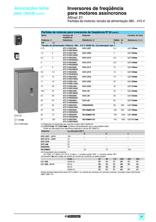 Associações feitas                             Inversores de freqüência
             pelo cliente (cont.)                           para motores assíncronos                                                                       0




                                                            Altivar 21
                                                            Partidas de motores: tensão de alimentação 380…415 V


                            Partidas de motores para inversores de freqüência IP 54 (cont.)
                            Motor                     Inversor de            Disjuntor                                              Contator de linha
                                                      freqüência
DF535088




                            Potência (1)              Referência             Referência (2)                        Calibre Im       Referência (3) (4)
                            kW           cv                                                                        A       A
                            Tensão de alimentação trifásica: 380…415 V 50/60 Hz. Coordenação tipo 1
                            0,75         1               ATV 21W075N4            GV2 LE07                            2,5    –       LC1 K06pp
                                                         ATV 21W075N4C
                            1,5            2             ATV 21WU15N4            GV2 LE08                            4      –       LC1 K06pp
                                                         ATV 21WU15N4C
103283-07-




                            2,2            3             ATV 21WU22N4            GV2 LE10                            6,3    –       LC1 K06pp
                                                         ATV 21WU22N4C
                            3              –             ATV 21WU30N4            GV2 LE10                            6,3    –       LC1 K06pp
                                                         ATV 21WU30N4C
                            4              5             ATV 21WU40N4            GV2 LE14                            10     –       LC1 K06pp
                                                         ATV 21WU40N4C
                            5,5            7,5           ATV 21WU55N4            GV2 LE16                            14     –       LC1 K06pp
105481-33-




                                                         ATV 21WU55N4C
                            7,5            10            ATV 21WU75N4            GV2 LE20                            18     –       LC1 K06pp
                                                         ATV 21WU75N4C
                            11             15            ATV 21WD11N4            GV2 LE22                            25     –       LC1 D09pp
                                                         ATV 21WD11N4C
                            15             20            ATV 21WD15N4            GV2 LE32                            32     –       LC1 D18pp
                                                         ATV 21WD15N4C
                            18,5           25            ATV 21WD18N4            GV3 L40                             40     –       LC1 D25pp
                                                         ATV 21WD18N4C
                            22             30            ATV 21WD22N4            GV3 L50                             50     –       LC1 D32pp
                                                         ATV 21WD22N4C
                            30             40            ATV 21WD30N4            GV3 L65                             65     –       LC1 D40pp
                                                         ATV 21WD30N4C
                            37             50            ATV 21WD37N4            NS80HMA80                           80     480     LC1 D50pp
                                                         ATV 21WD37N4C
                            45             60            ATV 21WD45N4                 p
                                                                                 NS100pMA100                         100    600     LC1 D80pp
                                                         ATV 21WD45N4C
                            55             75            ATV 21WD55N4                 p
                                                                                 NS100pMA150                         150    1350 LC1 D80pp
             GV3 L50
             +                                           ATV 21WD55N4C
             LC1 D25pp      75             100           ATV 21WD75N4                 p
                                                                                 NS100pMA150                         150    1350 LC1 D115pp
             +                                           ATV 21WD75N4C
             ATV 21WD18N4   (1) Potências normalizadas dos motores 4 pólos 400 V 50/60 Hz.
                            (2) NS80HMApp, NS100pMAppp: produtos comercializados com a marca Merlin Gerin.
                                Poder de interrupção dos disjuntores segundo a norma IEC 60947-2:
                             Disjuntor                        Icu (kA) para 400 V
                                                                                   N                       H                        L
                            GV2 LE07…LE14                     100                  –                       –                        –
                            GV2 LE16…LE22                     15                   –                       –                        –
                            GV2 LE32                          10
                            GV3 Lppp                          50
                            NS80HMA                           70                   –                       –                        –
                                   p
                            NS100pMA                          –                    25                      70                       150
                            (3) Composição dos contatores:
                                LC1 K06, LC1 D09 a LC1 D115: 3 pólos + 1 contato auxiliar “NA” + 1 contato auxiliar “NF”.
                            (4) Substituir pp pelo código de tensão do circuito de comando na tabela abaixo:
                                                              Volts a                              24      48        110   220      230       240
                            LC1 K06                           50/60 Hz                             B7      E7        F7    M7       P7        U7
                            LC1 D09…D115                      50 Hz                                B5      E5        F5    M5       P5        U5
                                                              60 Hz                                B6      E6        F6    M6       –         U6
                                                              50/60 Hz                             B7      E7        F7    M7       P7        U7
                            Outras tensões disponíveis entre 24 V e 660 V, ou circuito de comando em corrente contínua, consultar nosso Call Center
                            0800 7289 110.




                                                                                                                                                      37
 