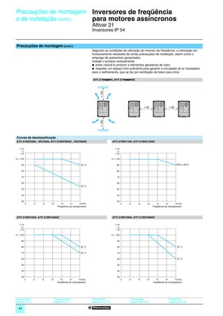 Precauções de montagem                                       Inversores de freqüência
e de instalação (cont.)                                      para motores assíncronos                                                                   0




                                                             Altivar 21
                                                             Inversores IP 54


 Precauções de montagem (cont.)
                                                             Segundo as condições de utilização do inversor de freqüência, a colocação em
                                                             funcionamento necessita de certas precauções de instalação, assim como o
                                                             emprego de acessórios apropriados.
                                                             Instalar o produto verticalmente:
                                                             b evitar colocá-lo próximo a elementos geradores de calor,
                                                             b respeitar um espaço livre suﬁciente para garantir a circulação do ar necessário
                                                             para o resfriamento, que se faz por ventilação de baixo para cima.

                                                                    p             p
                                                             ATV 21WpppN4, ATV 21WpppN4C




                                                                    u 100

                                                                                                                50                   50
                                                                    u 100




 Curvas de desclassificação
 ATV 21W075N4…WU75N4, ATV 21W075N4C…WU75N4C                                    ATV 21WD11N4, ATV 21WD11N4C

   I / In                                                                         I / In
      %                                                                              %
    110                                                                            110

In = 100                                                                       In = 100

     90                                              40 ˚C                          90                                                    40°C e 50°C

     80                                                                             80

     70                                                                             70

     60                                                                             60
                                                     50 ˚C
     50                                                                             50

     40                                                                             40

     30                                                                             30
            4    6   8   10         12      14      16 kHz                                 4   6         8      10      12       14      16 kHz
                                 Freqüência de chaveamento                                                           Freqüência de chaveamento



 ATV 21WD15N4, ATV 21WD15N4C                                                   ATV 21WD18N4, ATV 21WD18N4C

   I / In                                                                         I / In
      %                                                                              %
    110                                                                            110

In = 100                                                                       In = 100

     90                                                                             90

     80                                              40 ˚C                          80                                                    40 ˚C

     70                                              50 ˚C                          70

     60                                                                             60                                                    50 ˚C

     50                                                                             50

     40                                                                             40

     30                                                                             30
            4    6   8   10        12      14      16 kHz                                  4   6         8      10      12      14       16 kHz
                                Freqüência de chaveamento                                                            Freqüência de chaveamento




Apresentação :                Características :              Referências :                         Dimensões:                      Esquemas:
páginas 4 e 5                 páginas 6 a 11                 páginas 16 e 17                       páginas 28 a 29                 páginas 30 a 33

  44
 