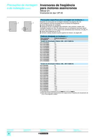 Precauções de montagem               Inversores de freqüência
e de instalação (cont.)              para motores assíncronos                                                                    0




                                     Altivar 21
                                     Inversores UL tipo 1/IP 20


                                      Precauções específicas para montagem em invólucro (1)
                                     Respeitar as precauções de montagem indicadas nas páginas 38 a 43.
                                     Para assegurar uma boa circulação de ar no inversor de freqüência:
                                     b prever telas/grades de ventilação,
                                     b assegurar-se que a ventilação seja suﬁciente, caso contrário, instalar uma
                                     ventilação forçada com ﬁltro. As aberturas e/ou os ventiladores eventuais devem
                                     permitir uma vazão no mínimo igual à dos ventiladores dos inversores, ver pág. 47,
                                     b utilizar ﬁltros especiais em IP 54,
                                     b remover a tampa situada na parte superior do inversor, ver página 38.

                                     Potência dissipada no invólucro (1)
                                     Para inversores           Potência dissipada (2)
                                     de freqüência             W
                                     Tensão de alimentação trifásica: 200…240 V 50/60 Hz
                                     ATV 21H075M3X             63
                                     ATV 21HU15M3X             101
                                     ATV 21HU22M3X             120
                                     ATV 21HU30M3X             146
                                     ATV 21HU40M3X             193
                                     ATV 21HU55M3X             249
                                     ATV 21HU75M3X             346
                                     ATV 21HD11M3X             459
                                     ATV 21HD15M3X             629
                                     ATV 21HD18M3X             698
                                     ATV 21HD22M3X             763
                                     ATV 21HD30M3X             1085

                                     Tensão de alimentação trifásica: 380…480 V 50/60 Hz
                                     ATV 21H075N4                 55
                                     ATV 21HU15N4                 78
                                     ATV 21HU22N4                 103
                                     ATV 21HU30N4                 137
                                     ATV 21HU40N4                 176
                                     ATV 21HU55N4                 215
                                     ATV 21HU75N4                 291
                                     ATV 21HD11N4                 430
                                     ATV 21HD15N4                 625
                                     ATV 21HD18N4                 603
                                     ATV 21HD22N4                 626
                                     ATV 21HD30N4                 847
                                     ATV 21HD37N4                 976
                                     ATV 21HD45N4                 1253
                                     ATV 21HD55N4                 1455
                                     ATV 21HD75N4                 1945
                                     (1) Somente para os inversores ATV 21HpppM3X e ATV 21HpppN4.
                                     (2) Este valor é dado para funcionamento com carga nominal e freqüência de chaveamento de
                                         8 ou 12 kHz segundo o calibre.




Apresentação :   Características :   Referências :                  Dimensões:                     Esquemas:
páginas 4 e 5    páginas 6 a 11      páginas 16 e 17                páginas 28 a 29                páginas 30 a 33

  46
 