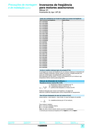 Precauções de montagem               Inversores de freqüência
e de instalação (cont.)              para motores assíncronos                                                                   0




                                     Altivar 21
                                     Inversores UL tipo 1/IP 20


                                     Vazão dos ventiladores em função do calibre do inversor de freqüência
                                     Para inversores de freqüência                    Vazão m3/hora
                                     ATV 21H075M3X                                    22
                                     ATV 21HU15M3X                                    35
                                     ATV 21HU22M3X                                    41
                                     ATV 21HU30M3X                                    50
                                     ATV 21HU40M3X                                    66
                                     ATV 21HU55M3X                                    85
                                     ATV 21HU75M3X                                    118
                                     ATV 21HD11M3X                                    157
                                     ATV 21HD15M3X                                    215
                                     ATV 21HD18M3X                                    239
                                     ATV 21HD22M3X                                    261
                                     ATV 21HD30M3X                                    371
                                     ATV 21H075N4                                     19
                                     ATV 21HU15N4                                     27
                                     ATV 21HU22N4                                     35
                                     ATV 21HU30N4                                     47
                                     ATV 21HU40N4                                     60
                                     ATV 21HU55N4                                     74
                                     ATV 21HU75N4                                     100
                                     ATV 21HD11N4                                     147
                                     ATV 21HD15N4                                     214
                                     ATV 21HD18N4                                     206
                                     ATV 21HD22N4                                     214
                                     ATV 21HD30N4                                     290
                                     ATV 21HD37N4                                     334
                                     ATV 21HD45N4                                     429
                                     ATV 21HD55N4                                     498
                                     ATV 21HD75N4                                     666

                                      Invólucro metálico estanque (grau de proteção IP 54)
                                     A montagem do inversor de freqüência em um invólucro estanque é necessária em
                                     certas condições ambientais: poeiras, gases corrosivos, umidade elevada com
                                     riscos de condensação e de gotejamento, jatos de líquido…
                                     Esta disposição permite utilizar o inversor de freqüência em um invólucro cuja
                                     temperatura interna máxima pode atingir 50°C.

                                     Cálculo da dimensão do invólucro (1)
                                      Resistência térmica máxima Rth (˚C/W)
                                                           θ = temperatura máxima no invólucro em °C,
                                                           θe = temperatura externa máxima em °C,
                                            θ – θe         P = potência total dissipada no invólucro em W.
                                     Rth = ---------------
                                                 P
                                                         -

                                     Potência dissipada pelo inversor de freqüência: ver página 46.
                                     Adicionar a potência dissipada pelos outros componentes do equipamento.

                                      Área útil para dissipação de calor do invólucro S (m2)
                                     (áreas laterais + área superior + área frontal, no caso de fixação em parede)

                                              K          K = resistência térmica por m2 do invólucro.
                                       S = ---------
                                           Rth

                                     Para invólucro metálico:
                                     b K = 0,12 com ventilador interno,
                                     b K = 0,15 sem ventilador.
                                     Nota: não utilizar invólucro isolante, devido à sua baixa condutibilidade.
                                     (1) Somente para inversores de freqüência ATV 21HpppM3X e ATV 21HpppN4.




Apresentação :   Características :   Referências :                     Dimensões:                        Esquemas:
páginas 4 e 5    páginas 6 a 11      páginas 16 e 17                   páginas 28 a 29                   páginas 30 a 33

                                                                                                                           47
 