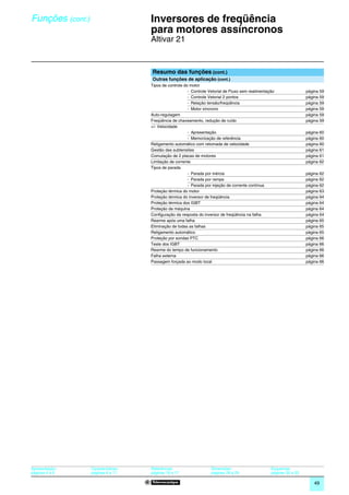 Funções (cont.)                      0
                                         Inversores de freqüência
                                         para motores assíncronos                                                                   0




                                         Altivar 21


                                         Resumo das funções (cont.)
                                          Outras funções de aplicação (cont.)
                                         Tipos de controle do motor
                                                             - Controle Vetorial de Fluxo sem realimentação                página 59
                                                             - Controle Vetorial 2 pontos                                  página 59
                                                             - Relação tensão/freqüência                                   página 59
                                                             - Motor síncrono                                              página 59
                                         Auto-regulagem                                                                    página 59
                                         Freqüência de chaveamento, redução de ruído                                       página 59
                                         +/- Velocidade
                                                             - Apresentação                                                página 60
                                                             - Memorização de referência                                   página 60
                                         Religamento automático com retomada de velocidade                                 página 60
                                         Gestão das subtensões                                                             página 61
                                         Comutação de 2 placas de motores                                                  página 61
                                         Limitação de corrente                                                             página 62
                                         Tipos de parada
                                                             - Parada por inércia                                          página 62
                                                             - Parada por rampa                                            página 62
                                                             - Parada por injeção de corrente contínua                     página 62
                                         Proteção térmica do motor                                                         página 63
                                         Proteção térmica do inversor de freqüência                                        página 64
                                         Proteção térmica dos IGBT                                                         página 64
                                         Proteção da máquina                                                               página 64
                                         Configuração da resposta do inversor de freqüência na falha                       página 64
                                         Rearme após uma falha                                                             página 65
                                         Eliminação de todas as falhas                                                     página 65
                                         Religamento automático                                                            página 65
                                         Proteção por sondas PTC                                                           página 66
                                         Teste dos IGBT                                                                    página 66
                                         Rearme do tempo de funcionamento                                                  página 66
                                         Falha externa                                                                     página 66
                                         Passagem forçada ao modo local                                                    página 66




Apresentação:     Características:       Referências:                    Dimensões:                      Esquemas:
páginas 4 e 5     páginas 6 a 11         páginas 16 e 17                 páginas 28 a 29                 páginas 30 a 33

                                                                                                                               49
 