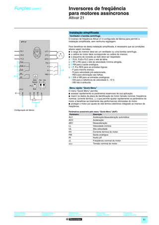 Funções (cont.)                                                            0
                                                                               Inversores de freqüência
                                                                               para motores assíncronos                                                            0




                                                                               Altivar 21


                                                                               Instalação simplificada
                                                                                Ventilador e bomba centrífuga
                                                                               O inversor de freqüência Altivar 21 é configurado de fábrica para permitir a
       ATV 21                                                                  instalação simplificada, sem nenhuma regulagem.

                                                                               Para beneficiar-se desta instalação simplificada, é necessário que as condições
                                                                               abaixo sejam reunidas:
       R/L1                                         U/T1                       b a carga do inversor deve ser um ventilador ou uma bomba centrífuga,
                                                                   M           b o calibre do motor deve corresponder ao calibre do inversor,
       S/L2                                         V/T2       3
                                                                               b o esquema de conexão ao lado deve ser respeitado:
       T/L3                                         W/T3                       v 1 FLA, FLB e FLC para o relé de falha,
      FLC
                                                     P24                       v 2 RY e RC para o relé de velocidade mínima atingida,
      FLB
                                                                               v 3 FM para a saída analógica,
1                                                     F                        v 4 F, R e RES para as entradas lógicas:
      FLA
                                                      R                4         - F para marcha avanço,
                                                                                 - R para velocidade pré-selecionada,
      RY                                            RES                          - RES para eliminação das falhas,
2     RC                                                                       v 5 VIA e VIB para as entradas analógicas:
                       SW4             FM       VIA                              - VIA para a referência de velocidade 0...10 V,
                      Source           V        V                                - VIB não é atribuída.
                 PLC

                       Sink            I        I
                                                                                Menu rápido “Quick Menu”
      PLC
                                                                               O menu “Quick Menu” permite:
                       VIA

                                 VIB
         FM



                 CC




                                           PP




                                                                               b acessar rapidamente os parâmetros essenciais de sua aplicação,
                                                                               b inserir os dados da placa de identiﬁcação do motor (tensão nominal, freqüência
                                                                               nominal, corrente térmica...), o que permite ajustar rapidamente os parâmetros do
                                                                               motor e beneﬁciar-se totalmente das performances otimizadas do motor,
                                                                               b proteger o motor por ajuste do relé térmico eletrônico integrado ao inversor de
        3                    5                                                 freqüência.
Configuração de fábrica
                                                                               Parâmetros acessíveis pelo menu “Quick Menu” (AUF):
                                                                                Parâmetro                Descrição
                                                                               AU1                       Aceleração/desaceleração automática
                                                                               ACC                       Aceleração
                                                                               dEC                       Desaceleração
                                                                               LL                        Velocidade mínima
                                                                               UL                        Alta velocidade
                                                                               tHr                       Corrente térmica do motor
                                                                               FM                        Saída analógica
                                                                               Pt                        Perfil U/F
                                                                               uL                        Freqüência nominal do motor
                                                                               uLu                       Tensão nominal do motor




Apresentação:                               Características:                   Referências:                 Dimensões:                   Esquemas:
páginas 4 e 5                               páginas 6 a 11                     páginas 16 e 17              páginas 28 a 29              páginas 30 a 33

                                                                                                                                                              51
 