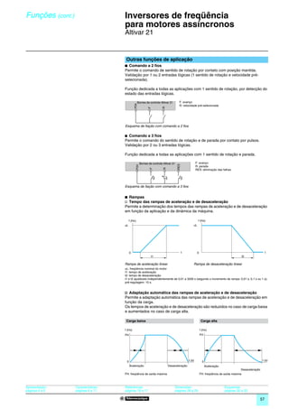 Funções (cont.)                      0
                                         Inversores de freqüência
                                         para motores assíncronos                                                                                                      0




                                         Altivar 21


                                          Outras funções de aplicação
                                         b Comando a 2 ﬁos
                                         Permite o comando de sentido de rotação por contato com posição mantida.
                                         Validação por 1 ou 2 entradas lógicas (1 sentido de rotação e velocidade pré-
                                         selecionada).

                                         Função dedicada a todas as aplicações com 1 sentido de rotação, por detecção do
                                         estado das entradas lógicas.

                                                        Bornes de controle Altivar 21          F: avanço
                                                                                               R: velocidade pré-selecionada




                                         Esquema de fiação com comando a 2 fios

                                         b Comando a 3 ﬁos
                                         Permite o comando do sentido de rotação e de parada por contato por pulsos.
                                         Validação por 2 ou 3 entradas lógicas.

                                         Função dedicada a todas as aplicações com 1 sentido de rotação e parada.

                                                             Bornes de controle Altivar 21                     F: avanço




                                                                                             RES
                                                       P24




                                                                                                               R: parada
                                                                                R
                                                                     F




                                                                                                               RES: eliminação das falhas




                                         Esquema de fiação com comando a 3 fios


                                         b Rampas
                                         v Tempo das rampas de aceleração e de desaceleração
                                         Permite a determinação dos tempos das rampas de aceleração e de desaceleração
                                         em função da aplicação e da dinâmica da máquina.

                                              f (Hz)                                                             f (Hz)
                                         uL                                                                uL




                                              0                                                    t            0                                                  t
                                                                      t1                                                                             t2

                                         Rampa de aceleração linear                                        Rampa de desaceleração linear
                                         uL: freqüência nominal do motor
                                         t1: tempo de aceleração
                                         t2: tempo de desaceleração
                                         t1 e t2 ajustáveis independentemente de 0,01 a 3200 s (segundo o incremento de rampa: 0,01 s; 0,1 s ou 1 s);
                                         pré-regulagem: 10 s.


                                         v Adaptação automática das rampas de aceleração e de desaceleração
                                         Permite a adaptação automática das rampas de aceleração e de desaceleração em
                                         função da carga.
                                         Os tempos de aceleração e de desaceleração são reduzidos no caso de carga baixa
                                         e aumentados no caso de carga alta.

                                          Carga baixa                                                                Carga alta

                                         f (Hz)                                                                     f (Hz)
                                         FH                                                                         FH




                                          0                                                            t (s)          0                                          t (s)
                                              Aceleração                            Desaceleração                         Aceleração
                                                                                                                                                 Desaceleração
                                         FH: freqüência de saída máxima                                             FH: freqüência de saída máxima



Apresentação:     Características:       Referências:                                    Dimensões:                                    Esquemas:
páginas 4 e 5     páginas 6 a 11         páginas 16 e 17                                 páginas 28 a 29                               páginas 30 a 33

                                                                                                                                                             57
 