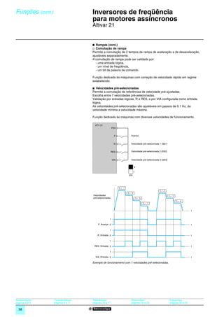 Funções (cont.)                      0
                                         Inversores de freqüência
                                         para motores assíncronos                                                                 0




                                         Altivar 21


                                         b Rampas (cont.)
                                         v Comutação de rampa
                                         Permite a comutação de 2 tempos de rampa de aceleração e de desaceleração,
                                         ajustáveis separadamente.
                                         A comutação de rampa pode ser validada por:
                                            - uma entrada lógica,
                                            - um nível de freqüência,
                                            - um bit de palavra de comando.

                                         Função dedicada às máquinas com correção de velocidade rápida em regime
                                         estabelecido.

                                         b Velocidades pré-selecionadas
                                         Permite a comutação de referências de velocidade pré-ajustadas.
                                         Escolha entre 7 velocidades pré-selecionadas.
                                         Validação por entradas lógicas, R e RES, e por VIA configurada como entrada
                                         lógica.
                                         As velocidades pré-selecionadas são ajustáveis em passos de 0,1 Hz, da
                                         velocidade mínima a velocidade máxima.

                                         Função dedicada às máquinas com diversas velocidades de funcionamento.

                                           ATV 21
                                                            P24


                                                               F       Avanço


                                                              R        Velocidade pré-selecionada 1 (SS1)


                                                            RES        Velocidade pré-selecionada 2 (SS2)


                                                            VIA        Velocidade pré-selecionada 3 (SS3)


                                                                           V

                                                                           I
                                                                     VIA


                                                            f (Hz)



                                         Velocidades
                                         pré-selecionadas




                                                                                                                              t


                                                        1

                                             F: Avanço 0                                                                      t

                                                        1

                                             R: Entrada 0                                                                     t

                                                        1

                                          RES: Entrada 0                                                                      t

                                                        1

                                           VIA: Entrada 0                                                                     t

                                         Exemplo de funcionamento com 7 velocidades pré-selecionadas.




Apresentação:     Características:       Referências:                  Dimensões:                           Esquemas:
páginas 4 e 5     páginas 6 a 11         páginas 16 e 17               páginas 28 a 29                      páginas 30 a 33

  58
 