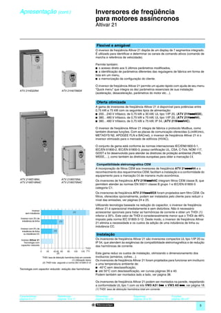 Apresentação (cont.)                                                               Inversores de freqüência
                                                                                   para motores assíncronos                                                              0




                                                                                   Altivar 21


                                                                                   Flexível e amigável
                                                                                   O inversor de freqüência Altivar 21 dispõe de um display de 7 segmentos integrado.
                                                                                   É utilizado para identificar e determinar os canais de comando ativos (comando de
                                                                                   marcha e referência de velocidade).

                                                                                   Permite também:
                                                                                   b o acesso direto aos 5 últimos parâmetros modiﬁcados,
                                                                                   b a identiﬁcação de parâmetros diferentes das regulagens de fábrica em forma de
                                                                                   lista em um menu,
                                                                                   b a memorização da conﬁguração do cliente.

                                                                                   O inversor de freqüência Altivar 21 permite um ajuste rápido com ajuda de seu menu
ATV 21HD22N4                                      ATV 21H075M3X                    “Quick menu” que integra os dez parâmetros essenciais de sua instalação
                                                                                   (aceleração, desaceleração, parâmetros do motor etc…).


                                                                                   Oferta otimizada
                                                                                   A gama de inversores de freqüência Altivar 21 é disponível para potências entre
                                                                                   0,75 kW e 75 kW com os seguintes tipos de alimentação:
                                                                                                                                                         p
                                                                                   b 200…240 V trifásico, de 0,75 kW a 30 kW, UL tipo 1/IP 20, (ATV 21HpppM3X),
                                                                                                                                                         p
                                                                                   b 380…480 V trifásico, de 0,75 kW a 75 kW, UL tipo 1/IP 20, (ATV 21HpppN4),
                                                                                                                                                p
                                                                                   b 380…480 V trifásico, de 0,75 kW a 75 kW, IP 54, (ATV 21WpppN4C).

                                                                                   O inversor de freqüência Altivar 21 integra de fábrica o protocolo Modbus, como
                                                                                   também diversas funções. Com as placas de comunicação oferecidas (LONWORKS,
                                                                                   METASYS N2, APOGEE FLN e BACnet), o inversor de freqüência Altivar 21 é o
                                                                                   inversor otimizado para o mercado de edifícios (HVAC).

                                                                                   O conjunto da gama está conforme às normas internacionais IEC/EN61800-5-1,
                                                                                   IEC/EN 61800-2, IEC/EN 61800-3, possui certificação UL, CSA, C-Tick, NOM 117,
                                                                                   GOST e foi desenvolvido para atender às diretrizes de proteção ambiental (RoHS,
                                                                                   WEEE,…), como também às diretrizes européias para obter a marcação e.

                                                                                    Compatibilidade eletromagnética CEM
                                                                                                                                                      p
                                                                                   A incorporação de filtros CEM aos inversores de freqüência ATV 21ppppN4 e o
                                                                                   reconhecimento dos requerimentos CEM, facilitam a instalação e a conformidade do
                                                                                   equipamento para a marcação e de maneira muito econômica.
ATV 21WD18N4,                                     ATV 21W075N4,
                                                                                                                      p
                                                                                   Os inversores de freqüência ATV 21WpppN4C integram filtros CEM classe B, que
ATV 21WD18N4C                                     ATV 21W075N4C
                                                                                   permitem atender às normas EN 55011 classe B grupo 1 e IEC/EN 61800-3
                                                                                   categoria C1.
                                                                                   Os inversores de freqüência ATV 21HpppM3X foram projetados sem filtro CEM. Os
                                                                                   filtros, oferecidos opcionalmente, podem ser instalados pelo cliente para reduzir o
                                                                                   nível das emissões, ver páginas 24 e 25.
                                                                                   Utilizando tecnologia baseada na redução do capacitor, o inversor de freqüência
                                                                                   Altivar 21 é operacional imediatamente e sem distúrbios. Não é necessário
            Inversor
      sem indutância                                         (1)                   acrescentar opcionais para tratar as harmônicas de corrente e obter um THDI (1)
                                                                                   inferior a 35%. Este valor de THDI é consideravelmente menor que o THDI de 48%
 Inversor com 3% de                                                                imposto pela norma IEC 61800-3-12. Deste modo, o inversor de freqüência Altivar
   indutância de linha                          (1)
                                                                                   21 elimina a necessidade e os custos da adição de uma indutância de linha ou
                                                                                   indutância CC.
 Inversor com 5% de
   indutância de linha                   (1)
     ou indutância CC                                                              Instalação
 Inversor Altivar 21                                                               Os inversores de freqüência Altivar 21 são inversores compactos UL tipo 1/IP 20 ou
    Tecnologia com                                                                 IP 54, que atendem às exigências de compatibilidade eletromagnética e de redução
 capacitor reduzido                                                                das harmônicas de corrente.
                                                                        THDI
                         0       20     40 48 60       80     100    120 (%)
                                           (2)                                     Esta gama reduz os custos de instalação, otimizando o dimensionamento dos
                             THDI: taxa de distorção harmônica total em corrente   invólucros (armários, cofres…).
                                                           (1) Utilização típica   Os inversores de freqüência Altivar 21 foram projetados para funcionar em invólucro
                             (2) THDI máx. segundo a norma IEC 61000-3-12
                                                                                   a uma temperatura ambiente de:
Tecnologia com capacitor reduzido: redução das harmônicas
                                                                                   b -40°C sem desclassiﬁcação,
                                                                                   b até 50°C com desclassiﬁcação, ver curvas páginas 39 e 40.
                                                                                   Podem também ser montados lado a lado, ver página 38.

                                                                                   Os inversores de freqüência Altivar 21 podem ser montados na parede, respeitando
                                                                                                                                    p
                                                                                   a conformidade UL tipo 1 com os kits VW3 A31 8pp e VW3 A9 ppp, ver página 18.
                                                                                   (1) THDI: taxa de distorção harmônica total em corrente.

Características :                              Referências :                       Dimensões:                      Esquemas:                  Funções:
páginas 6 a 11                                 páginas 16 e 17                     páginas 28 a 29                 páginas 30 a 33            páginas 48 a 67

                                                                                                                                                                  5
 