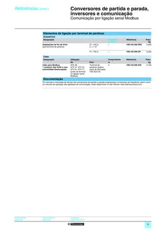 Referências (cont.)                        0
                                               Conversores de partida e parada,
                                               inversores e comunicação                                                                      0




                                               Comunicação por ligação serial Modbus


                Elementos de ligação por terminal de parafuso
                Acessórios
                Designação                                                                Venda em            Referência            Peso
                                                                                          Q. indiv.                                   kg
                Adaptações de fim de linha                           R = 120 Ω,           2                   VW3 A8 306 DRC        0,200
                para terminal de parafuso                            C = 1 nF

                                                                     R = 150 Ω            2                   VW3 A8 306 DR          0,200

                Cabo
                Designação                     Utilização                                 Comprimento         Referência            Peso
                                               De                    Para                 m                                           kg
                Cabo para Modbus               ATS 48,               Terminal de          3                   VW3 A8 306 D30        0,150
                1 conector tipo RJ45 e uma     ATV 21, ATV 31,       parafuso padrão,
                extremidade desencapada        ATV 61, ATV 71        caixa de derivação
                                               (porta de terminal    TSX SCA 50
                                               ou ligação serial
                                               Modbus)
                Documentação
                Os manuais e instruções de serviço dos conversores de partida e parada progressivas e inversores de freqüência, assim como
                os manuais de operação das gateways de comunicação, estão disponíveis no site Internet: www.telemecanique.com.




Apresentação:   Características:               Conexões:
página 68       página 68                      páginas 69 e 70

                                                                                                                                     71
 