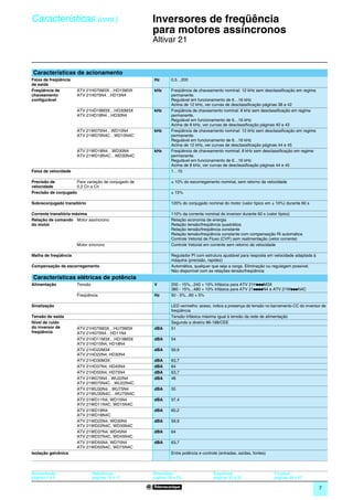 Características (cont.)                              Inversores de freqüência
                                                     para motores assíncronos                                                                    0




                                                     Altivar 21


Características de acionamento
Faixa de freqüência                                  Hz       0,5…200
de saída
Freqüência de         ATV 21H075M3X…HD15M3X          kHz      Freqüência de chaveamento nominal: 12 kHz sem desclassificação em regime
chaveamento           ATV 21H075N4…HD15N4                     permanente.
configurável                                                  Regulável em funcionamento de 6…16 kHz
                                                              Acima de 12 kHz, ver curvas de desclassificação páginas 38 a 42
                      ATV 21HD18M3X…HD30M3X          kHz      Freqüência de chaveamento nominal: 8 kHz sem desclassificação em regime
                      ATV 21HD18N4…HD30N4                     permanente.
                                                              Regulável em funcionamento de 6…16 kHz
                                                              Acima de 8 kHz, ver curvas de desclassificação páginas 40 a 43
                      ATV 21W075N4…WD15N4            kHz      Freqüência de chaveamento nominal: 12 kHz sem desclassificação em regime
                      ATV 21W075N4C…WD15N4C                   permanente.
                                                              Regulável em funcionamento de 6…16 kHz
                                                              Acima de 12 kHz, ver curvas de desclassificação páginas 44 e 45
                      ATV 21WD18N4…WD30N4            kHz      Freqüência de chaveamento nominal: 8 kHz sem desclassificação em regime
                      ATV 21WD18N4C…WD30N4C                   permanente.
                                                              Regulável em funcionamento de 6…16 kHz
                                                              Acima de 8 kHz, ver curvas de desclassificação páginas 44 e 45
Faixa de velocidade                                           1…10

Precisão de          Para variação de conjugado de            ± 10% do escorregamento nominal, sem retorno da velocidade
velocidade           0,2 Cn a Cn
Precisão de conjugado                                         ± 15%

Sobreconjugado transitório                                    120% do conjugado nominal do motor (valor típico em ± 10%) durante 60 s

Corrente transitória máxima                                   110% da corrente nominal do inversor durante 60 s (valor típico)
Relação de comando Motor assíncrono                           Relação economia de energia
do motor                                                      Relação tensão/freqüência quadrática
                                                              Relação tensão/freqüência constante
                                                              Relação tensão/freqüência constante com compensação RI automática
                                                              Controle Vetorial de Fluxo (CVF) sem realimentação (vetor corrente)
                      Motor síncrono                          Controle Vetorial em corrente sem retorno da velocidade

Malha de freqüência                                           Regulador PI com estrutura ajustável para resposta em velocidade adaptada à
                                                              máquina (precisão, rapidez)
Compensação de escorregamento                                 Automática, qualquer que seja a carga. Eliminação ou regulagem possível.
                                                              Não disponível com as relações tensão/freqüência
Características elétricas de potência
Alimentação           Tensão                         V        200 - 15%...240 + 10% trifásica para ATV 21HpppM3X
                                                              380 - 15%...480 + 10% trifásica para ATV 21ppppN4 e ATV 21WpppN4C
                      Freqüência                     Hz       50 - 5%...60 + 5%

Sinalização                                                   LED vermelho: aceso, indica a presença de tensão no barramento CC do inversor de
                                                              freqüência
Tensão de saída                                               Tensão trifásica máxima igual à tensão da rede de alimentação
Nível de ruído                                                Segundo a diretriz 86-188/CEE
do inversor de        ATV 21H075M3X…HU75M3X          dBA      51
freqüência            ATV 21H075N4…HD11N4
                      ATV 21HD11M3X…HD18M3X          dBA      54
                      ATV 21HD15N4, HD18N4
                      ATV 21HD22M3X                  dBA      59,9
                      ATV 21HD22N4, HD30N4
                      ATV 21HD30M3X                  dBA      63,7
                      ATV 21HD37N4, HD45N4           dBA      64
                      ATV 21HD55N4, HD75N4           dBA      63,7
                      ATV 21W075N4…WU22N4            dBA      48
                      ATV 21W075N4C…WU22N4C
                      ATV 21WU30N4…WU75N4            dBA      55
                      ATV 21WU30N4C…WU75N4C
                      ATV 21WD11N4, WD15N4           dBA      57,4
                      ATV 21WD11N4C, WD15N4C
                      ATV 21WD18N4                   dBA      60,2
                      ATV 21WD18N4C
                      ATV 21WD22N4, WD30N4           dBA      59,9
                      ATV 21WD22N4C, WD30N4C
                      ATV 21WD37N4, WD45N4           dBA      64
                      ATV 21WD37N4C, WD45N4C
                      ATV 21WD55N4, WD75N4           dBA      63,7
                      ATV 21WD55N4C, WD75N4C
Isolação galvânica                                            Entre potência e controle (entradas, saídas, fontes)



Apresentação :                 Referências :         Dimensões:                      Esquemas:                       Funções:
páginas 4 e 5                  páginas 16 e 17       páginas 28 a 29                 páginas 30 a 33                 páginas 48 a 67

                                                                                                                                            7
 