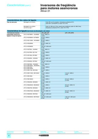 Características (cont.)                               Inversores de freqüência
                                                      para motores assíncronos                                                              0




                                                      Altivar 21


Características dos cabos de ligação
Tipo de cabo para            Montagem em armário               Cabo IEC com fio simples, temperatura ambiente 45°C,
                                                               cobre 90°C XLPE/EPR ou cobre 70°C PVC

                             Montagem em armário               Cabo UL 508 com 3 fios, exceto para indutância (cabo UL 508 2 fios),
                             com kit UL tipo 1                 temperatura ambiente 40°C, cobre 75°C PVC

Características de ligação (terminais da alimentação e do motor)
 Terminais do inversor                                L1/R, L2/S, L3/T                                 U/T1, V/T2, W/T3
Capacidade máxima de         ATV 21H075M3X…HU40M3X    6 mm2, AWG 10
ligação e torque de aperto                            1,3 Nm
                             ATV 21HU55M3X, HU75M3X   16 mm2, AWG 6
                                                      2,5 Nm
                             ATV 21HD11M3X…HD18M3X    25 mm2, AWG 3
                                                      4,5 Nm
                             ATV 21HD22M3X            50 mm2, AWG 1/0
                                                      24 Nm
                             ATV 21HD30M3X            150 mm2, 300 kcmil
                                                      41 Nm
                             ATV 21H075N4…HU55N4      6 mm2, AWG 10
                                                      1,3 Nm
                             ATV 21HU75N4, HD11N4     16 mm2, AWG 6
                                                      2,5 Nm
                             ATV 21HD15N4, HD18N4     25 mm2, AWG 3
                                                      4,5 Nm
                             ATV 21HD22N4…HD45N4      50 mm2, AWG 1/0
                                                      24 Nm
                             ATV 21HD55N4, HD75N4     150 mm2, 300 kcmil
                                                      41 Nm
                             ATV 21W075N4…WU55N4      6 mm2, AWG 10
                             ATV 21W075N4C…WU55N4C    1,3 Nm
                             ATV 21WU75N4             16 mm2, AWG 6
                             ATV 21WU75N4C            2,5 Nm
                             ATV 21WD11N4, WD15N4     16 mm2, AWG 4
                                                      3 Nm
                             ATV 21WD11N4C, WD15N4C   10 mm2, AWG 6                                    16 mm2, AWG 4
                                                      17 Nm                                            3 Nm
                             ATV 21WD18N4             25 mm2, AWG 3
                                                      5,4 Nm
                             ATV 21WD18N4C            16 mm2, AWG 4                                    25 mm2, AWG 3
                                                      2,2 Nm                                           5,4 Nm
                             ATV 21WD22N4, WD30N4     50 mm2, AWG 1/0
                                                      24 Nm
                             ATV 21WD22N4C, WD30N4C   25 mm2, AWG 3                                    50 mm2, AWG 1/0
                                                      4,3 Nm                                           24 Nm
                             ATV 21WD37N4, WD45N4     50 mm2, AWG 1/0
                                                      24 Nm
                             ATV 21WD37N4C, WD45N4C   50 mm2, AWG 1/0                                  50 mm2, AWG 1/0
                                                      7 Nm                                             24 Nm
                             ATV 21WD55N4, WD75N4     150 mm2, 300 kcmil
                                                      41 Nm
                             ATV 21WD55N4C, WD75N4C   130 mm2, 250 kcmil                               150 mm2, 300 kcmil
                                                      16 Nm                                            41 Nm




Apresentação :               Referências :            Dimensões:                     Esquemas:                            Funções:
páginas 4 e 5                páginas 16 e 17          páginas 28 a 29                páginas 30 a 33                      páginas 48 a 67

   8
 