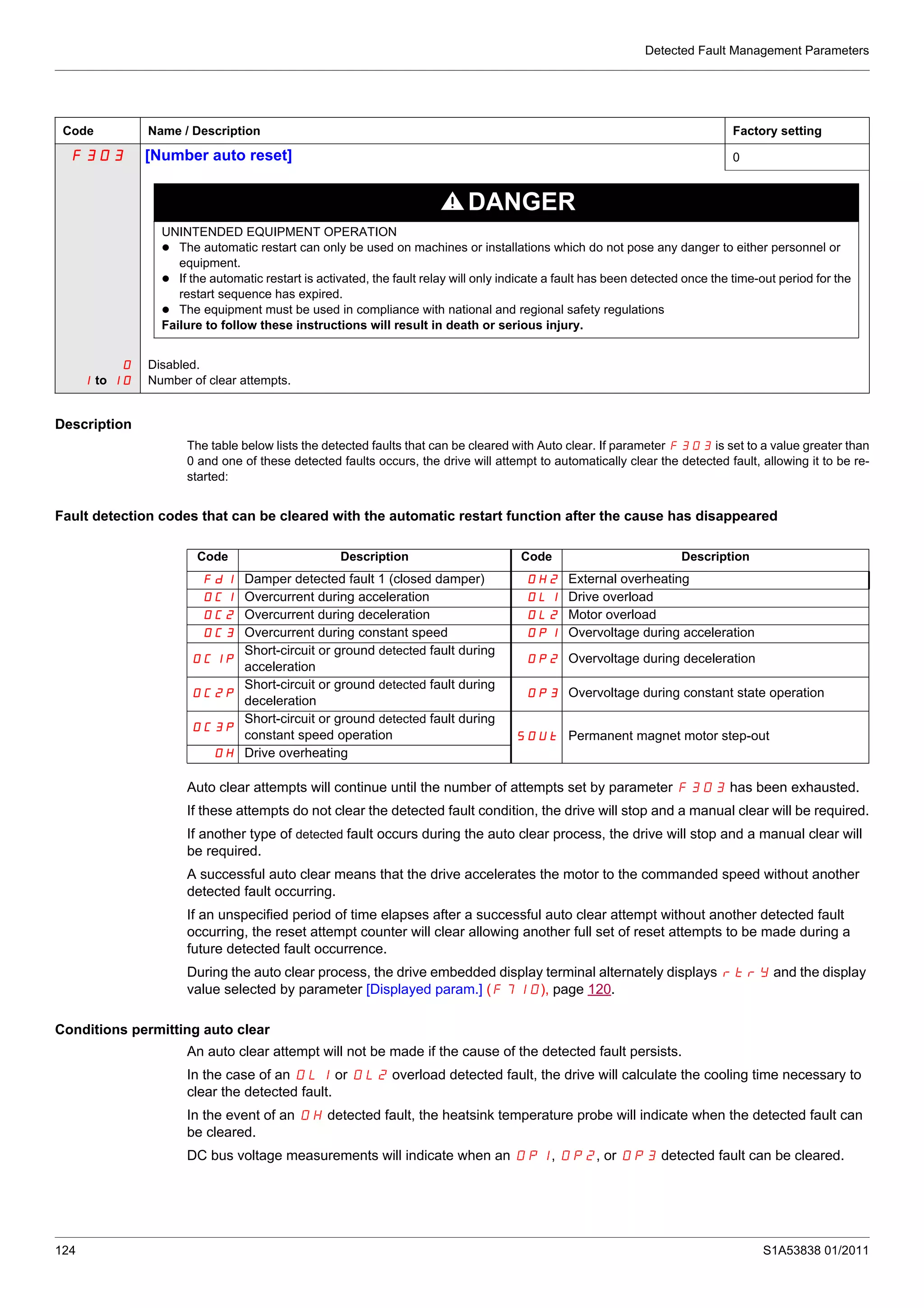 Detected Fault Management Parameters
124 S1A53838 01/2011
Description
The table below lists the detected faults that can be cleared with Auto clear. If parameter F303 is set to a value greater than
0 and one of these detected faults occurs, the drive will attempt to automatically clear the detected fault, allowing it to be re-
started:
Fault detection codes that can be cleared with the automatic restart function after the cause has disappeared
Auto clear attempts will continue until the number of attempts set by parameter F303 has been exhausted.
If these attempts do not clear the detected fault condition, the drive will stop and a manual clear will be required.
If another type of detected fault occurs during the auto clear process, the drive will stop and a manual clear will
be required.
A successful auto clear means that the drive accelerates the motor to the commanded speed without another
detected fault occurring.
If an unspecified period of time elapses after a successful auto clear attempt without another detected fault
occurring, the reset attempt counter will clear allowing another full set of reset attempts to be made during a
future detected fault occurrence.
During the auto clear process, the drive embedded display terminal alternately displays rtrY and the display
value selected by parameter [Displayed param.] (F710), page 120.
Conditions permitting auto clear
An auto clear attempt will not be made if the cause of the detected fault persists.
In the case of an OL1 or OL2 overload detected fault, the drive will calculate the cooling time necessary to
clear the detected fault.
In the event of an OH detected fault, the heatsink temperature probe will indicate when the detected fault can
be cleared.
DC bus voltage measurements will indicate when an OP1, OP2, or OP3 detected fault can be cleared.
Code Name / Description Factory setting
F303 [Number auto reset] 0
DANGER
UNINTENDED EQUIPMENT OPERATION
The automatic restart can only be used on machines or installations which do not pose any danger to either personnel or
equipment.
If the automatic restart is activated, the fault relay will only indicate a fault has been detected once the time-out period for the
restart sequence has expired.
The equipment must be used in compliance with national and regional safety regulations
Failure to follow these instructions will result in death or serious injury.
0
1 to 10
Disabled.
Number of clear attempts.
Code Description Code Description
Fd1 Damper detected fault 1 (closed damper) OH2 External overheating
OC1 Overcurrent during acceleration OL1 Drive overload
OC2 Overcurrent during deceleration OL2 Motor overload
OC3 Overcurrent during constant speed OP1 Overvoltage during acceleration
OC1P
Short-circuit or ground detected fault during
acceleration
OP2 Overvoltage during deceleration
OC2P
Short-circuit or ground detected fault during
deceleration
OP3 Overvoltage during constant state operation
OC3P
Short-circuit or ground detected fault during
constant speed operation SOUt Permanent magnet motor step-out
OH Drive overheating
 
