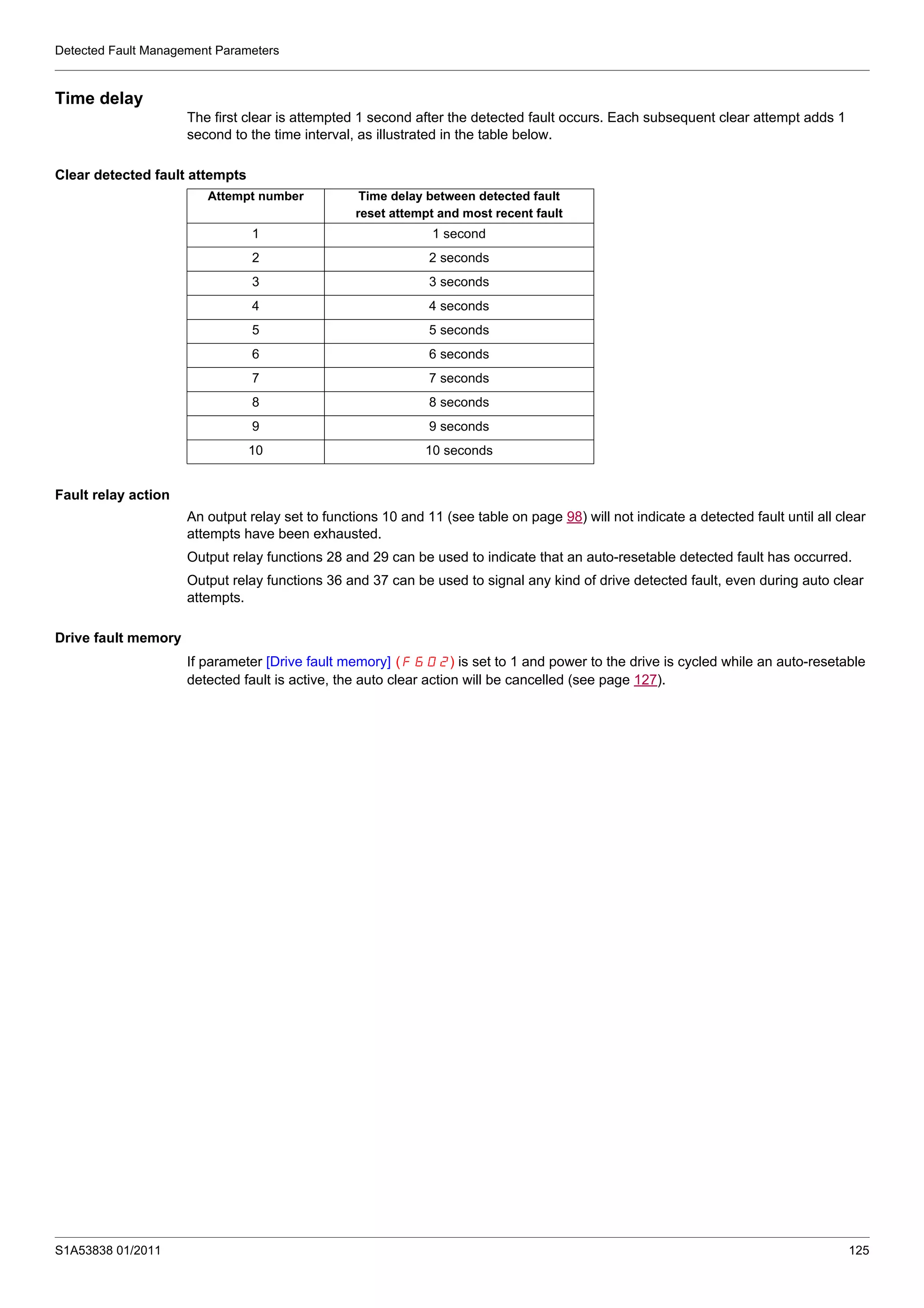 Detected Fault Management Parameters
S1A53838 01/2011 125
Time delay
The first clear is attempted 1 second after the detected fault occurs. Each subsequent clear attempt adds 1
second to the time interval, as illustrated in the table below.
Clear detected fault attempts
Fault relay action
An output relay set to functions 10 and 11 (see table on page 98) will not indicate a detected fault until all clear
attempts have been exhausted.
Output relay functions 28 and 29 can be used to indicate that an auto-resetable detected fault has occurred.
Output relay functions 36 and 37 can be used to signal any kind of drive detected fault, even during auto clear
attempts.
Drive fault memory
If parameter [Drive fault memory] (F602) is set to 1 and power to the drive is cycled while an auto-resetable
detected fault is active, the auto clear action will be cancelled (see page 127).
Attempt number Time delay between detected fault
reset attempt and most recent fault
1 1 second
2 2 seconds
3 3 seconds
4 4 seconds
5 5 seconds
6 6 seconds
7 7 seconds
8 8 seconds
9 9 seconds
10 10 seconds
 