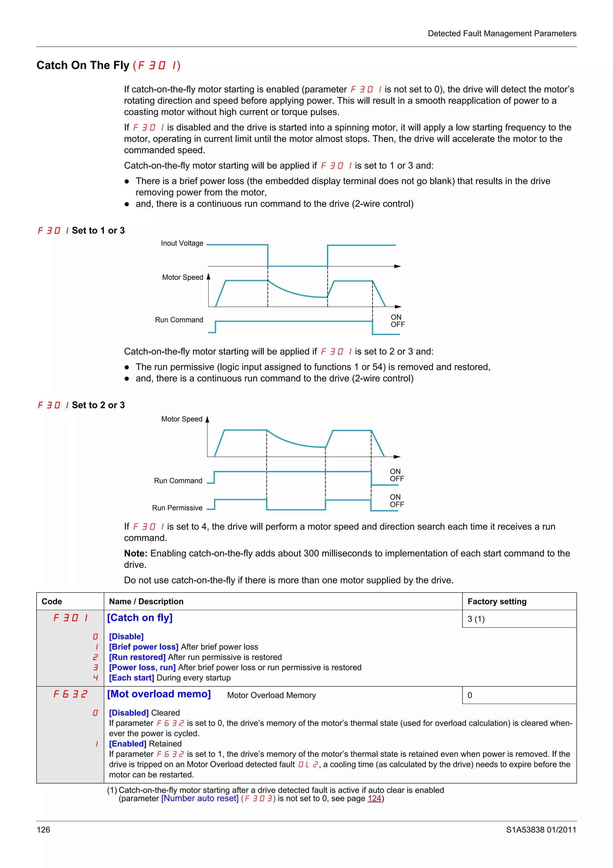 Detected Fault Management Parameters
126 S1A53838 01/2011
Catch On The Fly (F301)
If catch-on-the-fly motor starting is enabled (parameter F301 is not set to 0), the drive will detect the motor’s
rotating direction and speed before applying power. This will result in a smooth reapplication of power to a
coasting motor without high current or torque pulses.
If F301 is disabled and the drive is started into a spinning motor, it will apply a low starting frequency to the
motor, operating in current limit until the motor almost stops. Then, the drive will accelerate the motor to the
commanded speed.
Catch-on-the-fly motor starting will be applied if F301 is set to 1 or 3 and:
There is a brief power loss (the embedded display terminal does not go blank) that results in the drive
removing power from the motor,
and, there is a continuous run command to the drive (2-wire control)
F301 Set to 1 or 3
Catch-on-the-fly motor starting will be applied if F301 is set to 2 or 3 and:
The run permissive (logic input assigned to functions 1 or 54) is removed and restored,
and, there is a continuous run command to the drive (2-wire control)
F301 Set to 2 or 3
If F301 is set to 4, the drive will perform a motor speed and direction search each time it receives a run
command.
Note: Enabling catch-on-the-fly adds about 300 milliseconds to implementation of each start command to the
drive.
Do not use catch-on-the-fly if there is more than one motor supplied by the drive.
Inout Voltage
Motor Speed
Run Command ON
OFF
Motor Speed
Run Command
ON
OFF
Run Permissive
ON
OFF
Code Name / Description Factory setting
F301 [Catch on fly] 3 (1)
0
1
2
3
4
[Disable]
[Brief power loss] After brief power loss
[Run restored] After run permissive is restored
[Power loss, run] After brief power loss or run permissive is restored
[Each start] During every startup
F632 [Mot overload memo] Motor Overload Memory 0
0
1
[Disabled] Cleared
If parameter F632 is set to 0, the drive’s memory of the motor’s thermal state (used for overload calculation) is cleared when-
ever the power is cycled.
[Enabled] Retained
If parameter F632 is set to 1, the drive’s memory of the motor’s thermal state is retained even when power is removed. If the
drive is tripped on an Motor Overload detected fault OL2, a cooling time (as calculated by the drive) needs to expire before the
motor can be restarted.
(1) Catch-on-the-fly motor starting after a drive detected fault is active if auto clear is enabled
(parameter [Number auto reset] (F303) is not set to 0, see page 124)
 