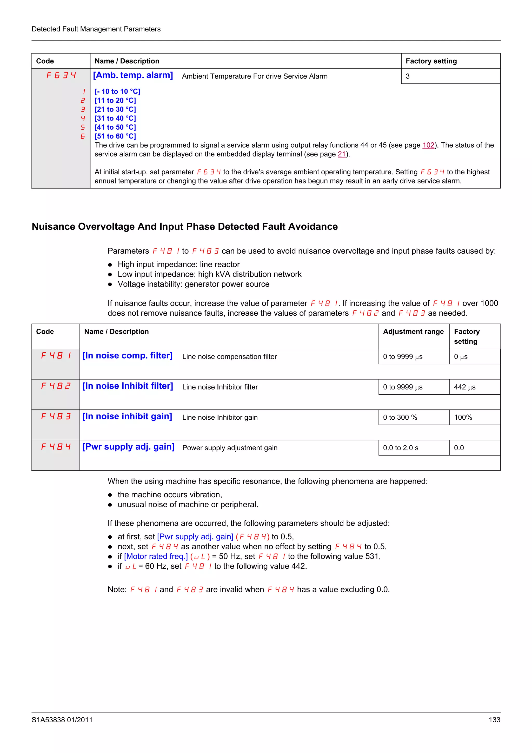 Detected Fault Management Parameters
S1A53838 01/2011 133
Nuisance Overvoltage And Input Phase Detected Fault Avoidance
Parameters F481 to F483 can be used to avoid nuisance overvoltage and input phase faults caused by:
High input impedance: line reactor
Low input impedance: high kVA distribution network
Voltage instability: generator power source
If nuisance faults occur, increase the value of parameter F481. If increasing the value of F481 over 1000
does not remove nuisance faults, increase the values of parameters F482 and F483 as needed.
When the using machine has specific resonance, the following phenomena are happened:
the machine occurs vibration,
unusual noise of machine or peripheral.
If these phenomena are occurred, the following parameters should be adjusted:
at first, set [Pwr supply adj. gain] (F484) to 0.5,
next, set F484 as another value when no effect by setting F484 to 0.5,
if [Motor rated freq.] (uL) = 50 Hz, set F481 to the following value 531,
if uL= 60 Hz, set F481 to the following value 442.
Note: F481 and F483 are invalid when F484 has a value excluding 0.0.
Code Name / Description Factory setting
F634 [Amb. temp. alarm] Ambient Temperature For drive Service Alarm 3
1
2
3
4
5
6
[- 10 to 10 °C]
[11 to 20 °C]
[21 to 30 °C]
[31 to 40 °C]
[41 to 50 °C]
[51 to 60 °C]
The drive can be programmed to signal a service alarm using output relay functions 44 or 45 (see page 102). The status of the
service alarm can be displayed on the embedded display terminal (see page 21).
At initial start-up, set parameter F634 to the drive’s average ambient operating temperature. Setting F634 to the highest
annual temperature or changing the value after drive operation has begun may result in an early drive service alarm.
Code Name / Description Adjustment range Factory
setting
F481 [In noise comp. filter] Line noise compensation filter 0 to 9999 μs 0 μs
F482 [In noise Inhibit filter] Line noise Inhibitor filter 0 to 9999 μs 442 μs
F483 [In noise inhibit gain] Line noise Inhibitor gain 0 to 300 % 100%
F484 [Pwr supply adj. gain] Power supply adjustment gain 0.0 to 2.0 s 0.0
 
