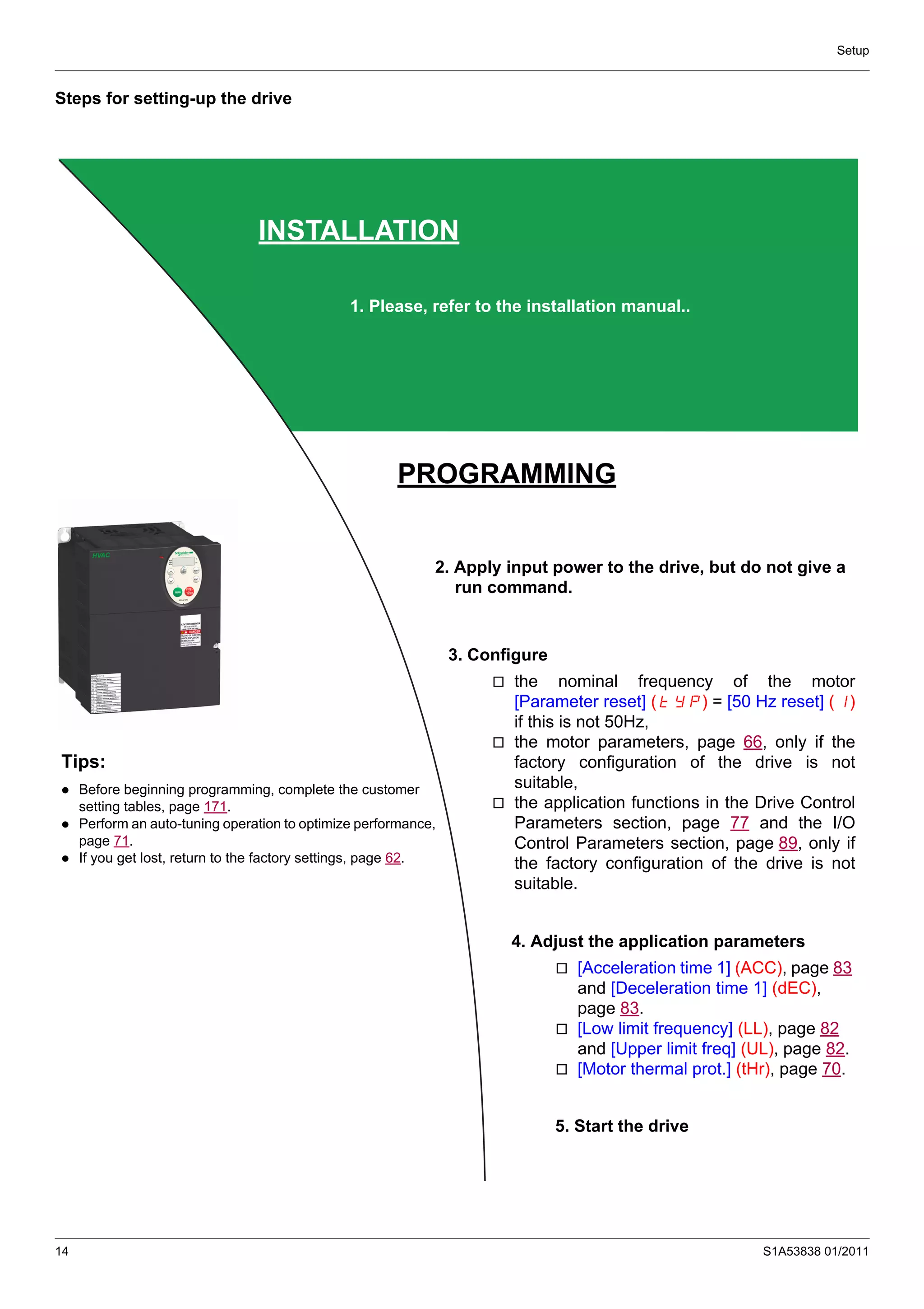 Setup
14 S1A53838 01/2011
Steps for setting-up the drive
2. Apply input power to the drive, but do not give a
run command.
3. Configure
v the nominal frequency of the motor
[Parameter reset] (tYP) = [50 Hz reset] (1)
if this is not 50Hz,
v the motor parameters, page 66, only if the
factory configuration of the drive is not
suitable,
v the application functions in the Drive Control
Parameters section, page 77 and the I/O
Control Parameters section, page 89, only if
the factory configuration of the drive is not
suitable.
1. Please, refer to the installation manual..
PROGRAMMING
INSTALLATION
Tips:
Before beginning programming, complete the customer
setting tables, page 171.
Perform an auto-tuning operation to optimize performance,
page 71.
If you get lost, return to the factory settings, page 62.
4. Adjust the application parameters
v [Acceleration time 1] (ACC), page 83
and [Deceleration time 1] (dEC),
page 83.
v [Low limit frequency] (LL), page 82
and [Upper limit freq] (UL), page 82.
v [Motor thermal prot.] (tHr), page 70.
5. Start the drive
 