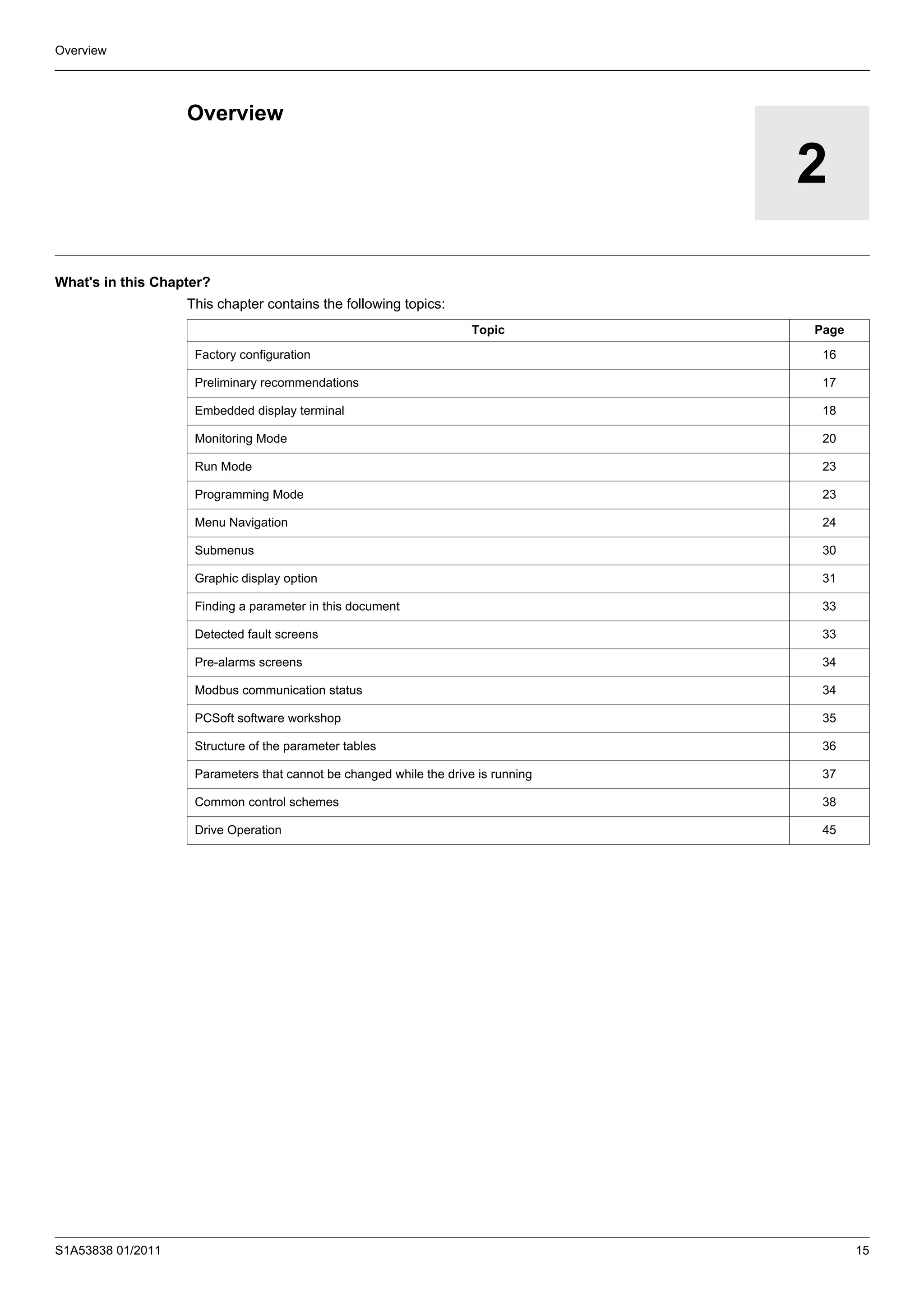 S1A53838 01/2011 15
Overview
2
Overview
What's in this Chapter?
This chapter contains the following topics:
Topic Page
Factory configuration 16
Preliminary recommendations 17
Embedded display terminal 18
Monitoring Mode 20
Run Mode 23
Programming Mode 23
Menu Navigation 24
Submenus 30
Graphic display option 31
Finding a parameter in this document 33
Detected fault screens 33
Pre-alarms screens 34
Modbus communication status 34
PCSoft software workshop 35
Structure of the parameter tables 36
Parameters that cannot be changed while the drive is running 37
Common control schemes 38
Drive Operation 45
 