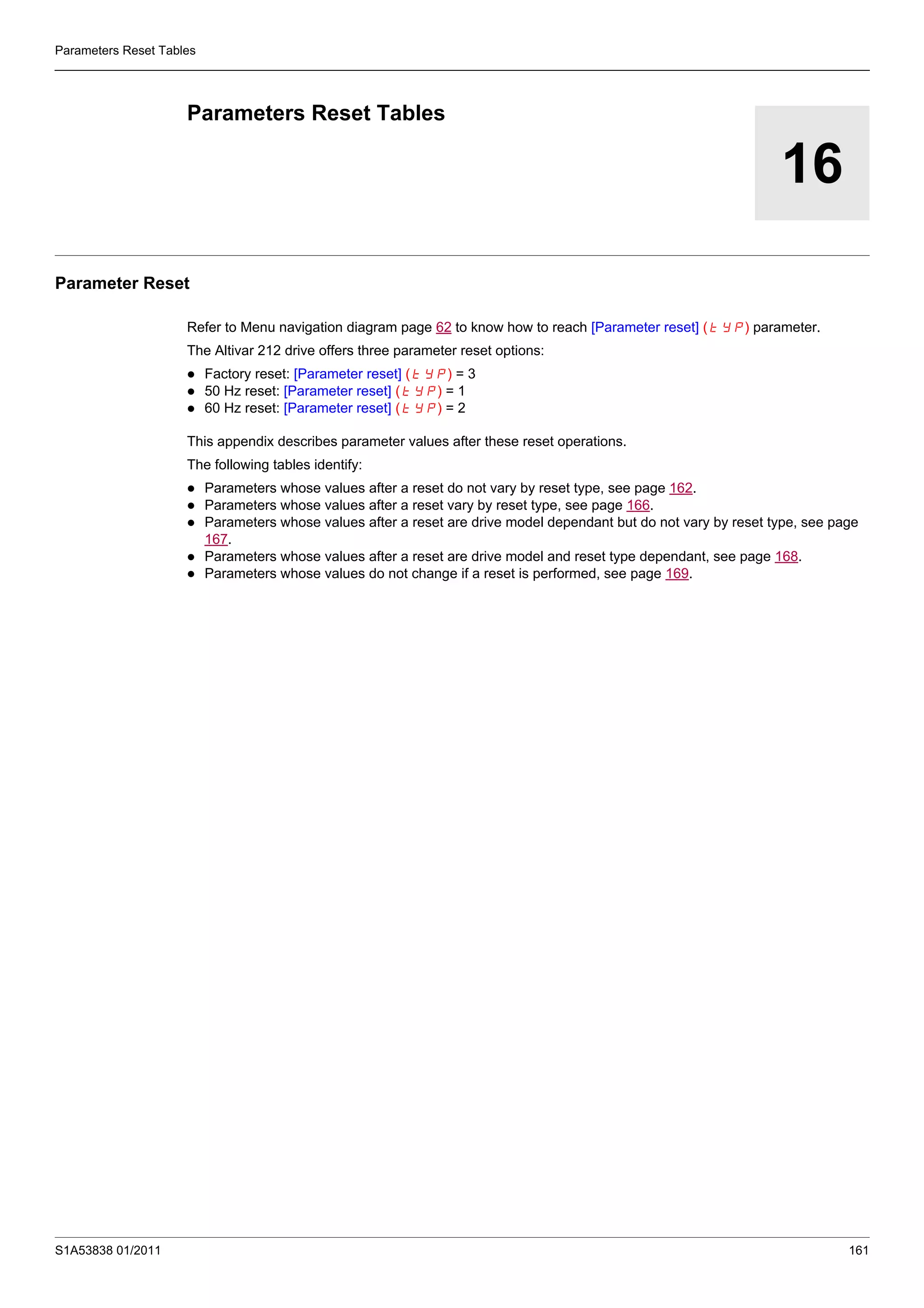 S1A53838 01/2011 161
Parameters Reset Tables
16
Parameters Reset Tables
Parameter Reset
Refer to Menu navigation diagram page 62 to know how to reach [Parameter reset] (tYP) parameter.
The Altivar 212 drive offers three parameter reset options:
Factory reset: [Parameter reset] (tYP) = 3
50 Hz reset: [Parameter reset] (tYP) = 1
60 Hz reset: [Parameter reset] (tYP) = 2
This appendix describes parameter values after these reset operations.
The following tables identify:
Parameters whose values after a reset do not vary by reset type, see page 162.
Parameters whose values after a reset vary by reset type, see page 166.
Parameters whose values after a reset are drive model dependant but do not vary by reset type, see page
167.
Parameters whose values after a reset are drive model and reset type dependant, see page 168.
Parameters whose values do not change if a reset is performed, see page 169.
 