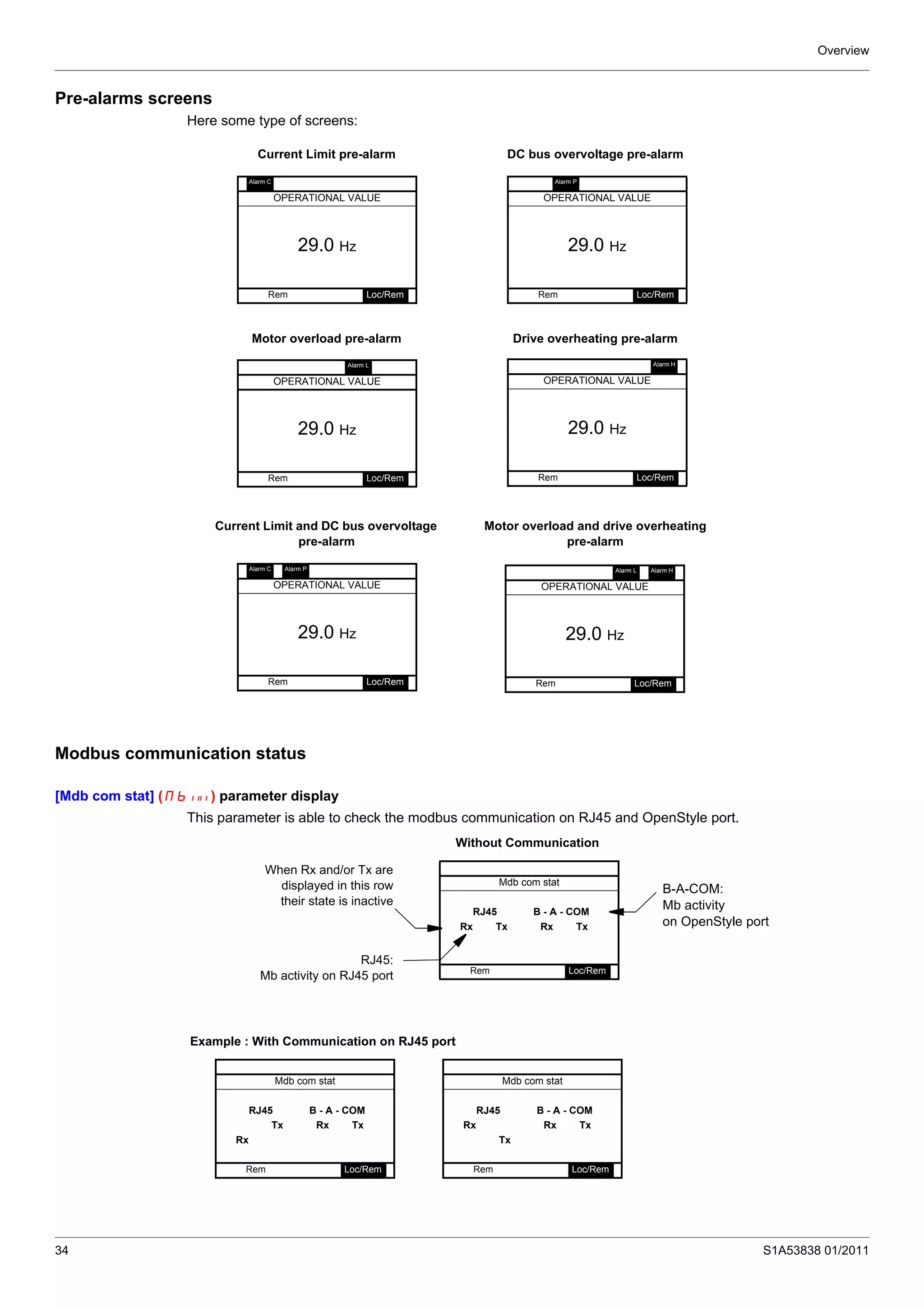 Overview
34 S1A53838 01/2011
Pre-alarms screens
Here some type of screens:
Modbus communication status
[Mdb com stat] (Mb ) parameter display
This parameter is able to check the modbus communication on RJ45 and OpenStyle port.
Current Limit pre-alarm DC bus overvoltage pre-alarm
Motor overload pre-alarm Drive overheating pre-alarm
Current Limit and DC bus overvoltage
pre-alarm
Motor overload and drive overheating
pre-alarm
Alarm C Alarm P
OPERATIONAL VALUE
29.0 Hz
Rem Loc/Rem
Alarm P
OPERATIONAL VALUE
29.0 Hz
Rem Loc/Rem
Alarm L
OPERATIONAL VALUE
29.0 Hz
Rem Loc/Rem
Alarm H
OPERATIONAL VALUE
29.0 Hz
Rem Loc/Rem
Alarm C Alarm P
OPERATIONAL VALUE
29.0 Hz
Rem Loc/Rem
Alarm L Alarm H
OPERATIONAL VALUE
29.0 Hz
Rem Loc/Rem
Without Communication
Example : With Communication on RJ45 port
Mdb com stat
RJ45 B - A - COM
Rx Tx Rx Tx
Rem Loc/Rem
RJ45:
Mb activity on RJ45 port
When Rx and/or Tx are
displayed in this row
their state is inactive
B-A-COM:
Mb activity
on OpenStyle port
Mdb com stat
RJ45 B - A - COM
Tx Rx Tx
Rx
Rem Loc/Rem
Mdb com stat
RJ45 B - A - COM
Rx Rx Tx
Tx
Rem Loc/Rem
 
