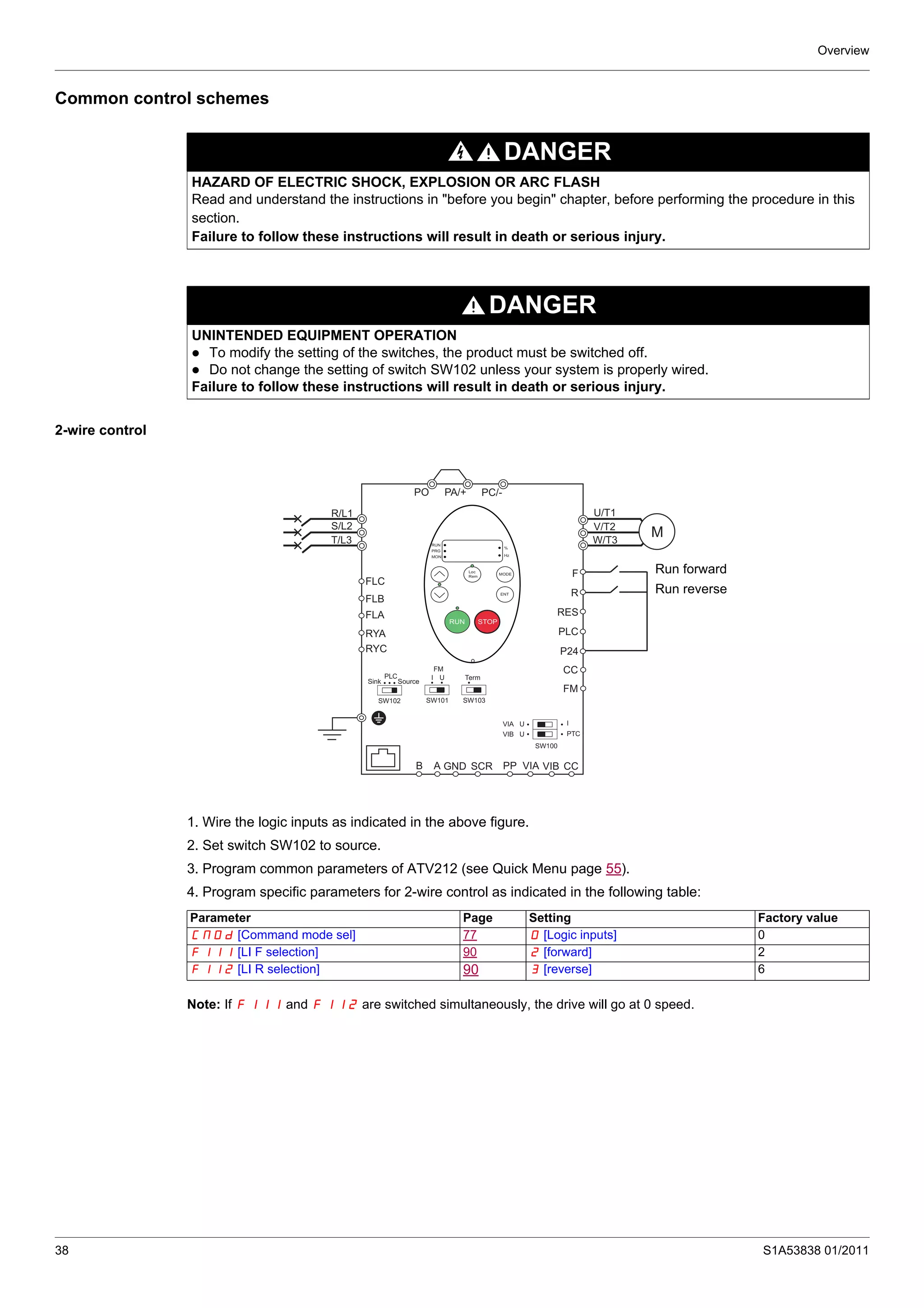 Overview
38 S1A53838 01/2011
Common control schemes
2-wire control
1. Wire the logic inputs as indicated in the above figure.
2. Set switch SW102 to source.
3. Program common parameters of ATV212 (see Quick Menu page 55).
4. Program specific parameters for 2-wire control as indicated in the following table:
Note: If F111 and F112 are switched simultaneously, the drive will go at 0 speed.
DANGER
HAZARD OF ELECTRIC SHOCK, EXPLOSION OR ARC FLASH
Read and understand the instructions in "before you begin" chapter, before performing the procedure in this
section.
Failure to follow these instructions will result in death or serious injury.
DANGER
UNINTENDED EQUIPMENT OPERATION
To modify the setting of the switches, the product must be switched off.
Do not change the setting of switch SW102 unless your system is properly wired.
Failure to follow these instructions will result in death or serious injury.
R/L1
S/L2
T/L3
U/T1
V/T2
W/T3
FLC
FLB
FLA
PP
PA/+PO PC/-
SCRA GNDB
RUN
PRG
MON
%
Hz
MODE
Loc
Rem
ENT
RUN STOP
M
RYA
RYC
FM
F
R
RES
PLC
P24
CC
Sink
PLC
FM
Source
SW102
I U
SW101
Term
SW103
VIA U
VIB U
I
PTC
SW100
CCVIA VIB
Run forward
Run reverse
Parameter Page Setting Factory value
CMOd [Command mode sel] 77 0 [Logic inputs] 0
F111 [LI F selection] 90 2 [forward] 2
F112 [LI R selection] 90 3 [reverse] 6
 
