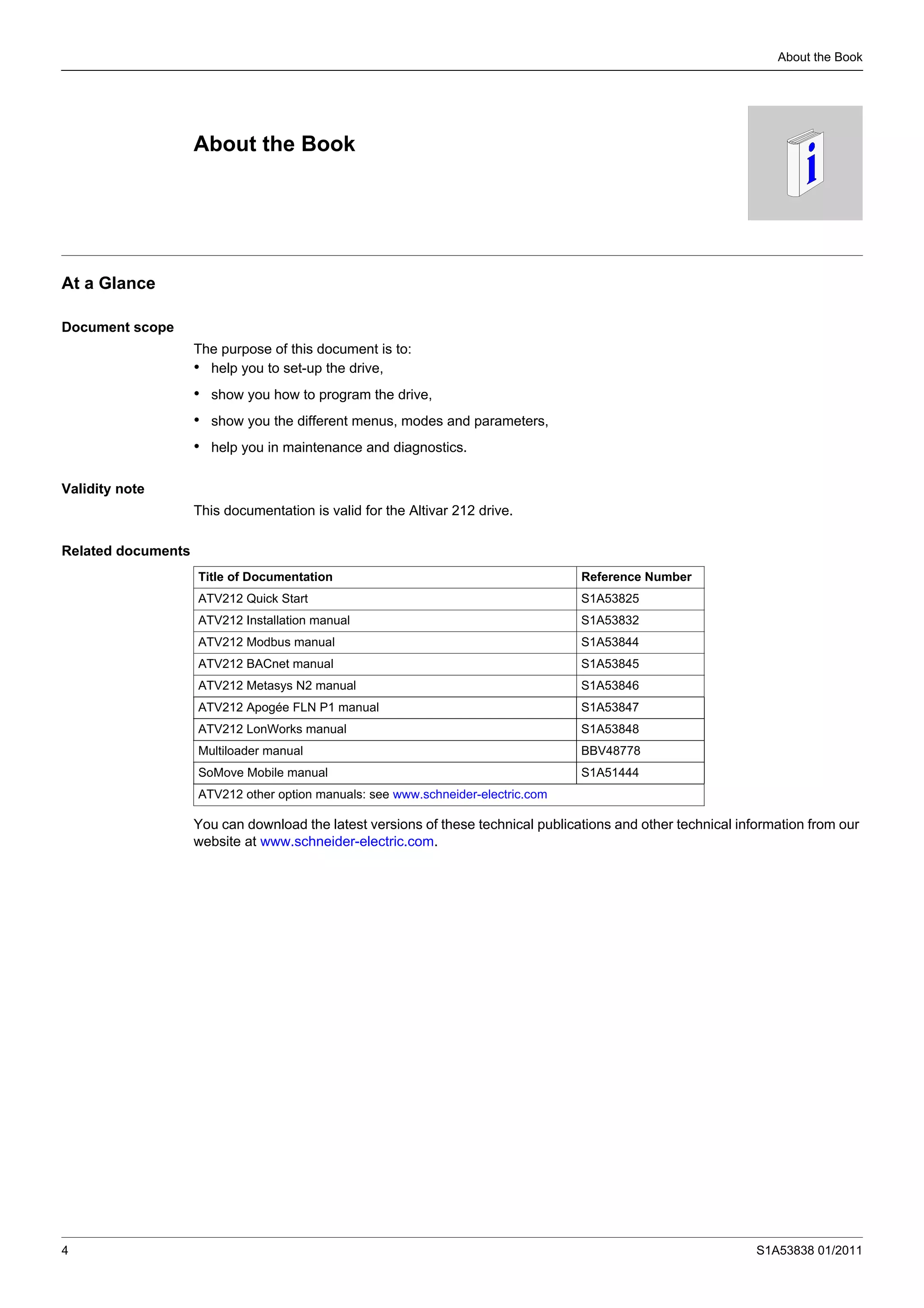 4 S1A53838 01/2011
About the Book
About the Book
At a Glance
Document scope
The purpose of this document is to:
• help you to set-up the drive,
• show you how to program the drive,
• show you the different menus, modes and parameters,
• help you in maintenance and diagnostics.
Validity note
This documentation is valid for the Altivar 212 drive.
Related documents
You can download the latest versions of these technical publications and other technical information from our
website at www.schneider-electric.com.
Title of Documentation Reference Number
ATV212 Quick Start S1A53825
ATV212 Installation manual S1A53832
ATV212 Modbus manual S1A53844
ATV212 BACnet manual S1A53845
ATV212 Metasys N2 manual S1A53846
ATV212 Apogée FLN P1 manual S1A53847
ATV212 LonWorks manual S1A53848
Multiloader manual BBV48778
SoMove Mobile manual S1A51444
ATV212 other option manuals: see www.schneider-electric.com
 