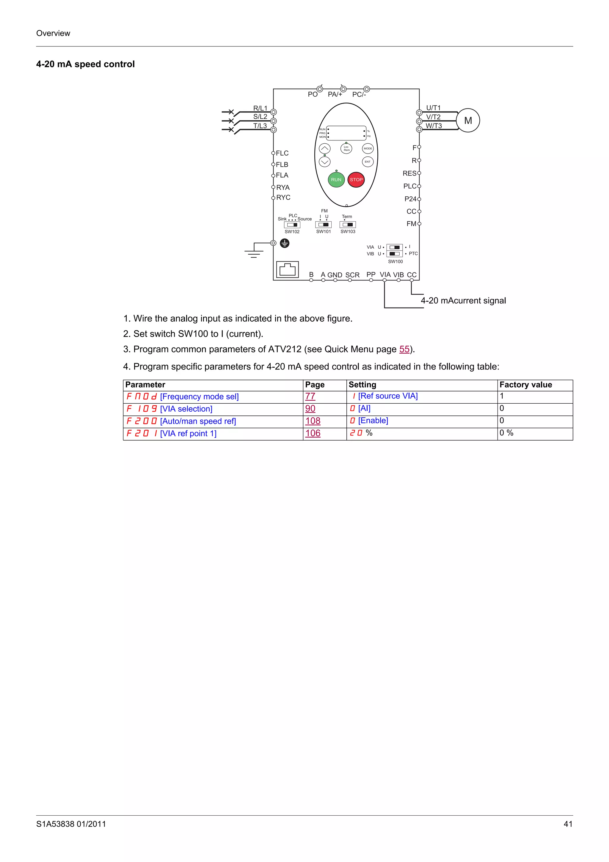 Overview
S1A53838 01/2011 41
4-20 mA speed control
1. Wire the analog input as indicated in the above figure.
2. Set switch SW100 to I (current).
3. Program common parameters of ATV212 (see Quick Menu page 55).
4. Program specific parameters for 4-20 mA speed control as indicated in the following table:
R/L1
S/L2
T/L3
U/T1
V/T2
W/T3
FLC
FLB
FLA
PP
PA/+PO PC/-
SCRA GNDB
RUN
PRG
MON
%
Hz
MODE
Loc
Rem
ENT
RUN STOP
M
RYA
RYC
FM
F
R
RES
PLC
P24
CC
Sink
PLC
FM
Source
SW102
I U
SW101
Term
SW103
VIA U
VIB U
I
PTC
SW100
CCVIA VIB
4-20 mAcurrent signal
Parameter Page Setting Factory value
FMOd [Frequency mode sel] 77 1 [Ref source VIA] 1
F109 [VIA selection] 90 0 [AI] 0
F200 [Auto/man speed ref] 108 0 [Enable] 0
F201 [VIA ref point 1] 106 20 % 0 %
 