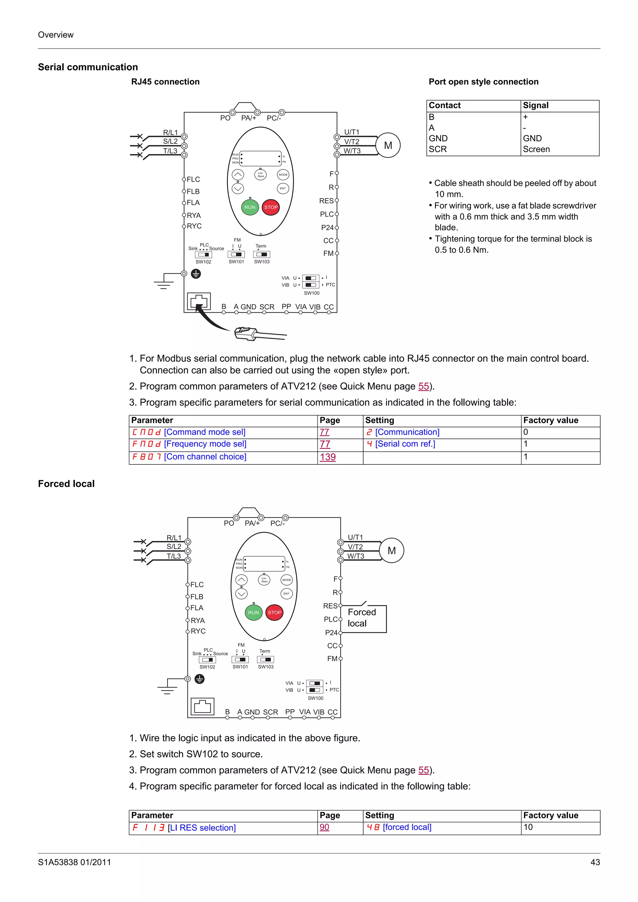 Overview
S1A53838 01/2011 43
Serial communication
1. For Modbus serial communication, plug the network cable into RJ45 connector on the main control board.
Connection can also be carried out using the «open style» port.
2. Program common parameters of ATV212 (see Quick Menu page 55).
3. Program specific parameters for serial communication as indicated in the following table:
Forced local
1. Wire the logic input as indicated in the above figure.
2. Set switch SW102 to source.
3. Program common parameters of ATV212 (see Quick Menu page 55).
4. Program specific parameter for forced local as indicated in the following table:
RJ45 connection Port open style connection
Contact Signal
B
A
GND
SCR
+
-
GND
Screen
• Cable sheath should be peeled off by about
10 mm.
• For wiring work, use a fat blade screwdriver
with a 0.6 mm thick and 3.5 mm width
blade.
• Tightening torque for the terminal block is
0.5 to 0.6 Nm.
R/L1
S/L2
T/L3
U/T1
V/T2
W/T3
FLC
FLB
FLA
PP
PA/+PO PC/-
SCRA GNDB
RUN
PRG
MON
%
Hz
MODE
Loc
Rem
ENT
RUN STOP
M
RYA
RYC
FM
F
R
RES
PLC
P24
CC
Sink
PLC
FM
Source
SW102
I U
SW101
Term
SW103
VIA U
VIB U
I
PTC
SW100
CCVIA VIB
Parameter Page Setting Factory value
CMOd [Command mode sel] 77 2 [Communication] 0
FMOd [Frequency mode sel] 77 4 [Serial com ref.] 1
F807 [Com channel choice] 139 1
R/L1
S/L2
T/L3
U/T1
V/T2
W/T3
FLC
FLB
FLA
PP
PA/+PO PC/-
SCRA GNDB
RUN
PRG
MON
%
Hz
MODE
Loc
Rem
ENT
RUN STOP
M
RYA
RYC
FM
F
R
RES
PLC
P24
CC
Sink
PLC
FM
Source
SW102
I U
SW101
Term
SW103
VIA U
VIB U
I
PTC
SW100
CCVIA VIB
Forced
local
Parameter Page Setting Factory value
F113 [LI RES selection] 90 48 [forced local] 10
 
