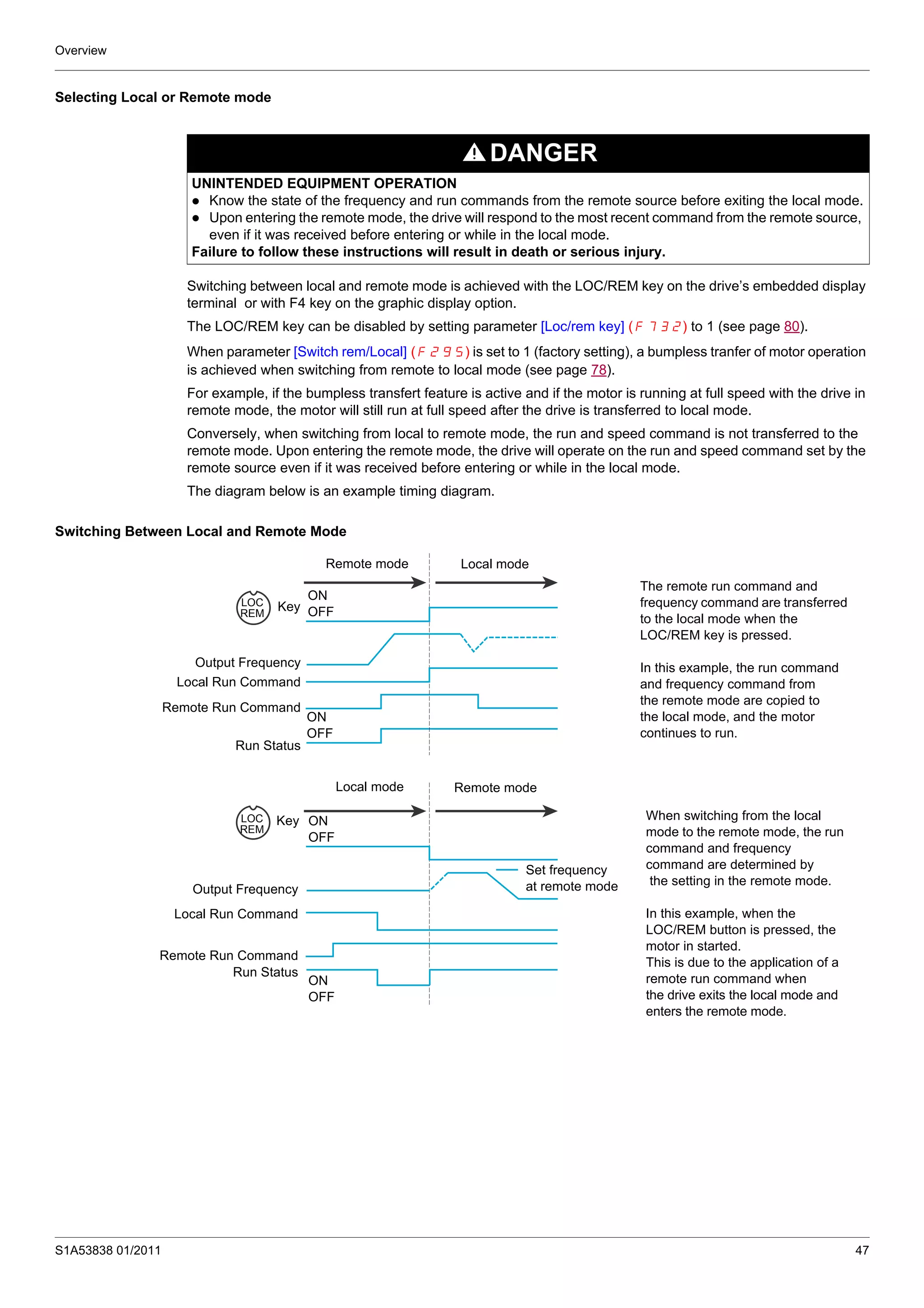 Overview
S1A53838 01/2011 47
Selecting Local or Remote mode
Switching between local and remote mode is achieved with the LOC/REM key on the drive’s embedded display
terminal or with F4 key on the graphic display option.
The LOC/REM key can be disabled by setting parameter [Loc/rem key] (F732) to 1 (see page 80).
When parameter [Switch rem/Local] (F295) is set to 1 (factory setting), a bumpless tranfer of motor operation
is achieved when switching from remote to local mode (see page 78).
For example, if the bumpless transfert feature is active and if the motor is running at full speed with the drive in
remote mode, the motor will still run at full speed after the drive is transferred to local mode.
Conversely, when switching from local to remote mode, the run and speed command is not transferred to the
remote mode. Upon entering the remote mode, the drive will operate on the run and speed command set by the
remote source even if it was received before entering or while in the local mode.
The diagram below is an example timing diagram.
Switching Between Local and Remote Mode
DANGER
UNINTENDED EQUIPMENT OPERATION
Know the state of the frequency and run commands from the remote source before exiting the local mode.
Upon entering the remote mode, the drive will respond to the most recent command from the remote source,
even if it was received before entering or while in the local mode.
Failure to follow these instructions will result in death or serious injury.
Remote mode Local mode
ON
OFF
LOC
REM
Key
Output Frequency
Local Run Command
Remote Run Command
Run Status
ON
OFF
The remote run command and
frequency command are transferred
to the local mode when the
LOC/REM key is pressed.
In this example, the run command
and frequency command from
the remote mode are copied to
the local mode, and the motor
continues to run.
Local mode Remote mode
ON
OFF
LOC
REM
Key
Output Frequency
Local Run Command
Remote Run Command
Run Status
ON
OFF
When switching from the local
mode to the remote mode, the run
command and frequency
command are determined by
the setting in the remote mode.
In this example, when the
LOC/REM button is pressed, the
motor in started.
This is due to the application of a
remote run command when
the drive exits the local mode and
enters the remote mode.
Set frequency
at remote mode
 